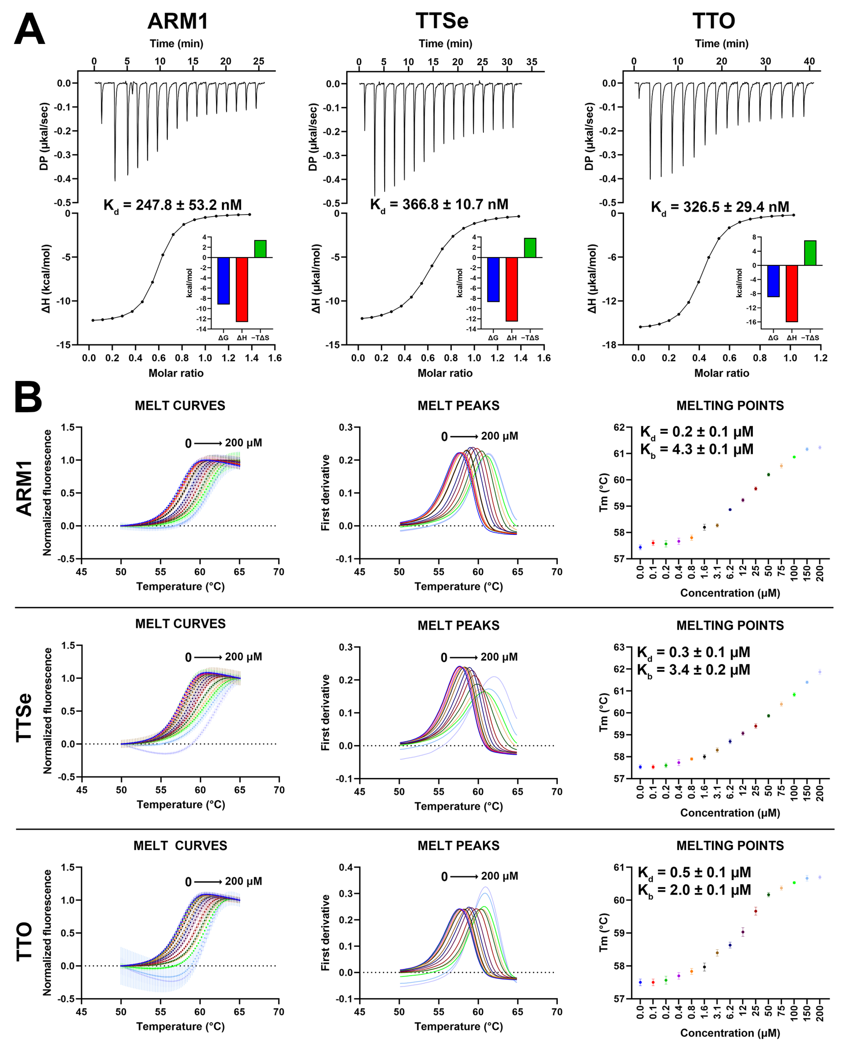 Ijms 24 07539 g006 Ijms 24 07539 g006