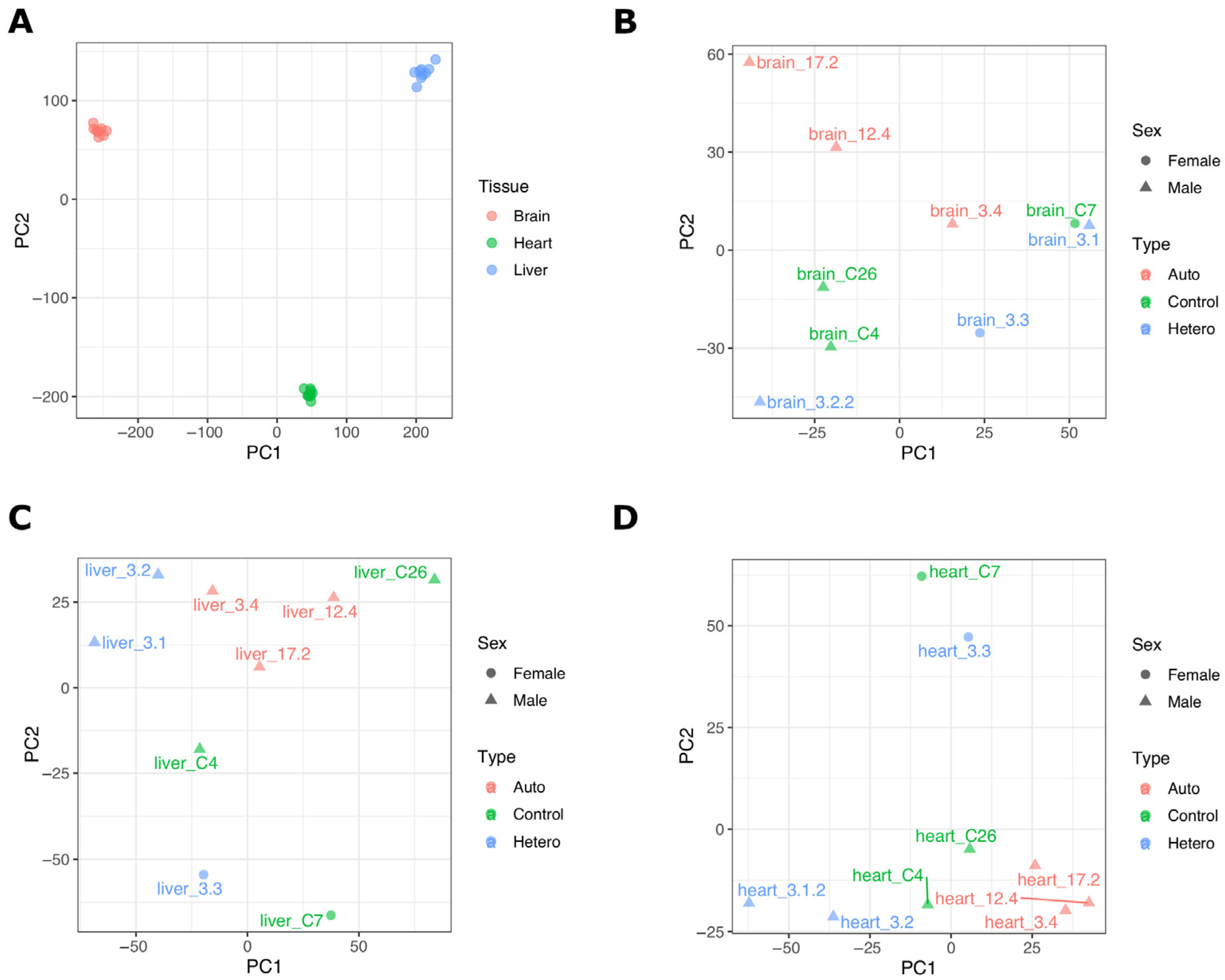 Ijms 24 07545 g002 Ijms 24 07545 g002