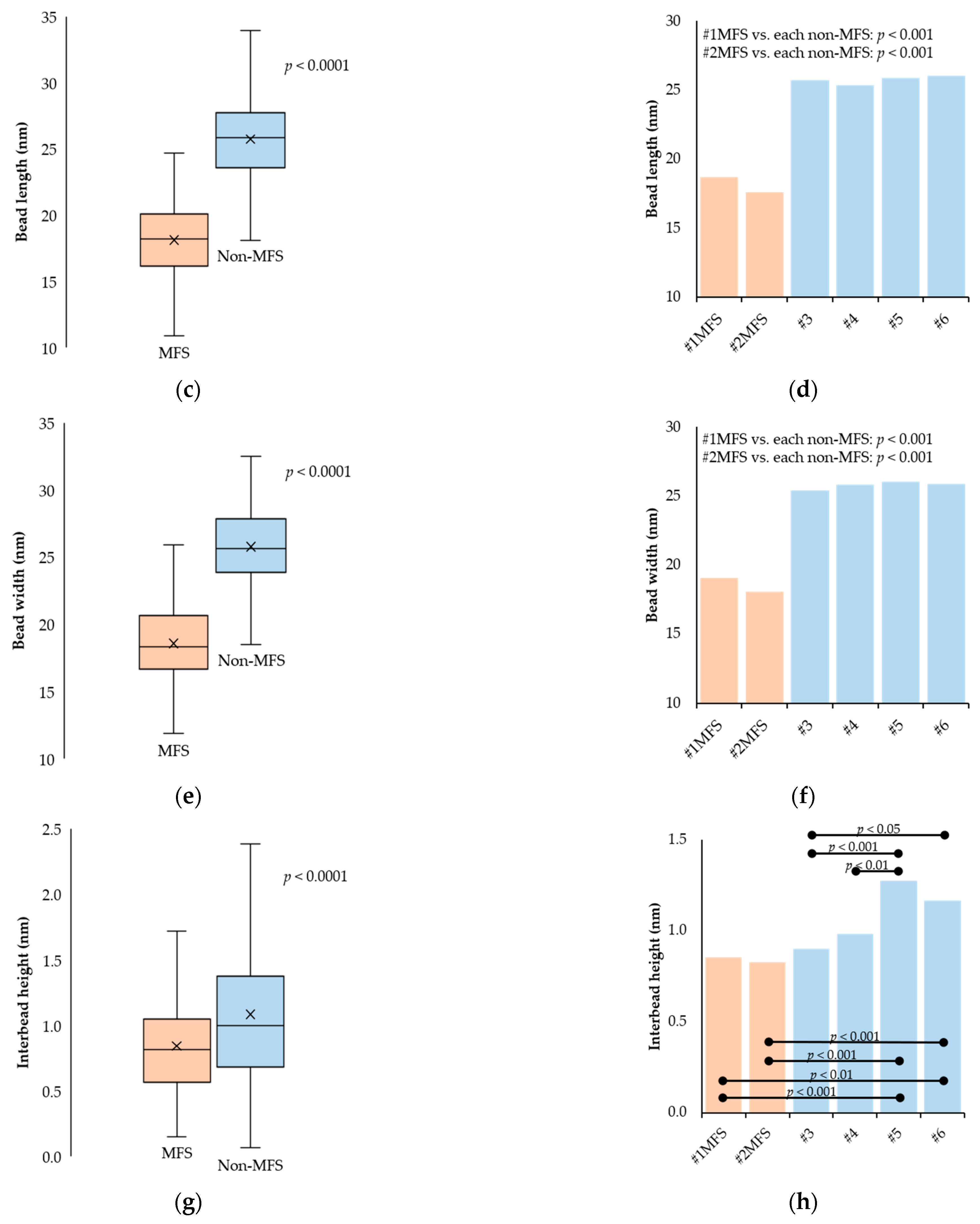 Ijms 24 07561 g003b Ijms 24 07561 g003b