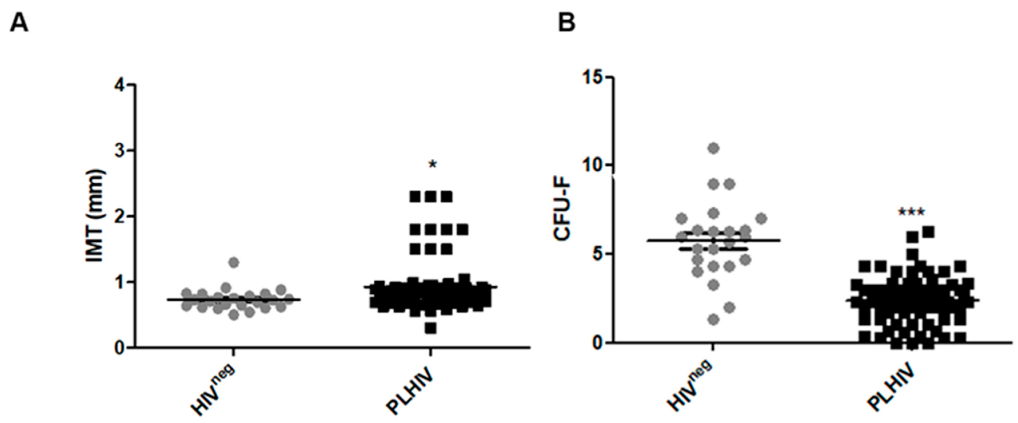 Ijms 24 07567 g001 Ijms 24 07567 g001
