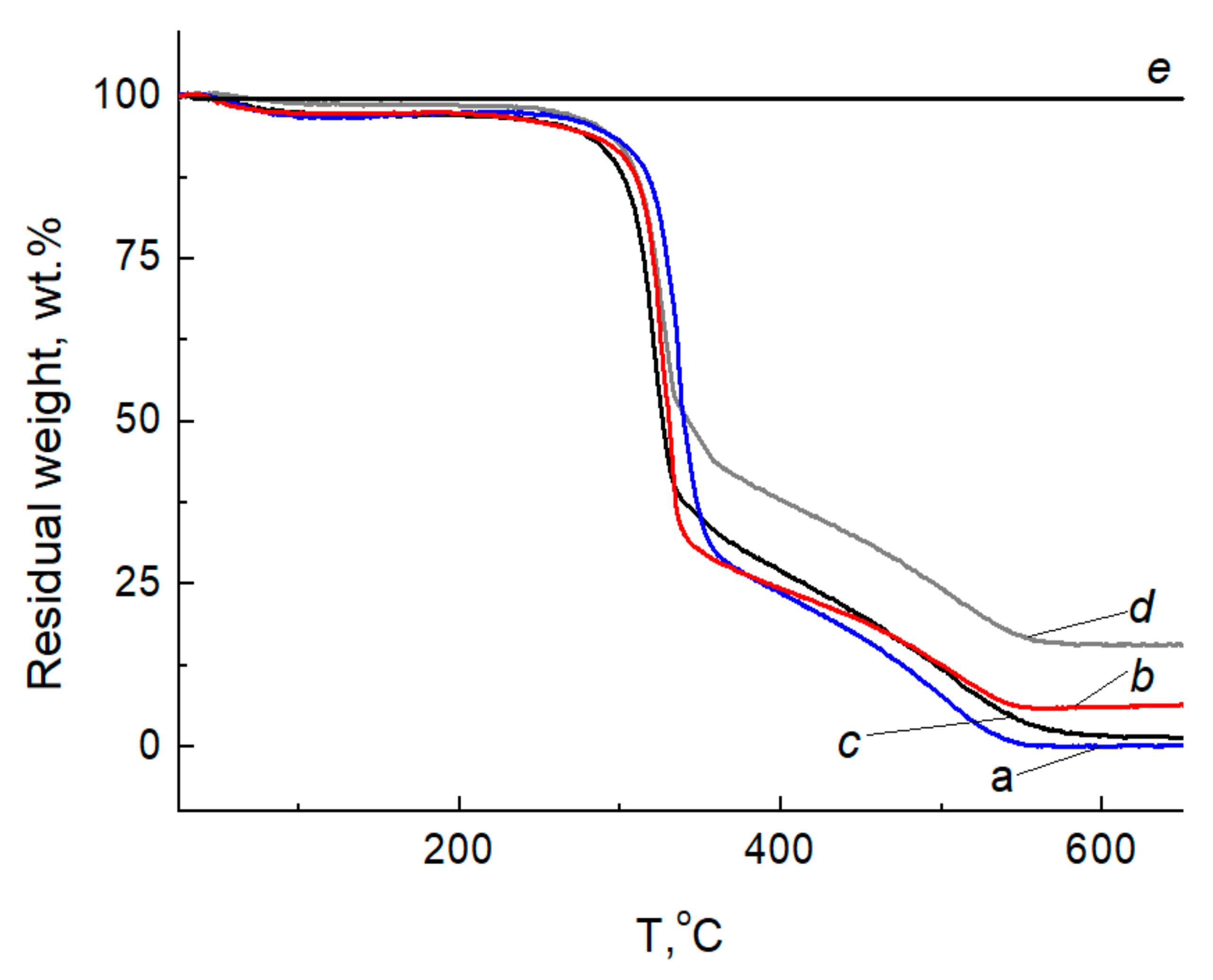 IJMS | Free Full-Text | Hybrid Silver-Containing Materials Based on ...