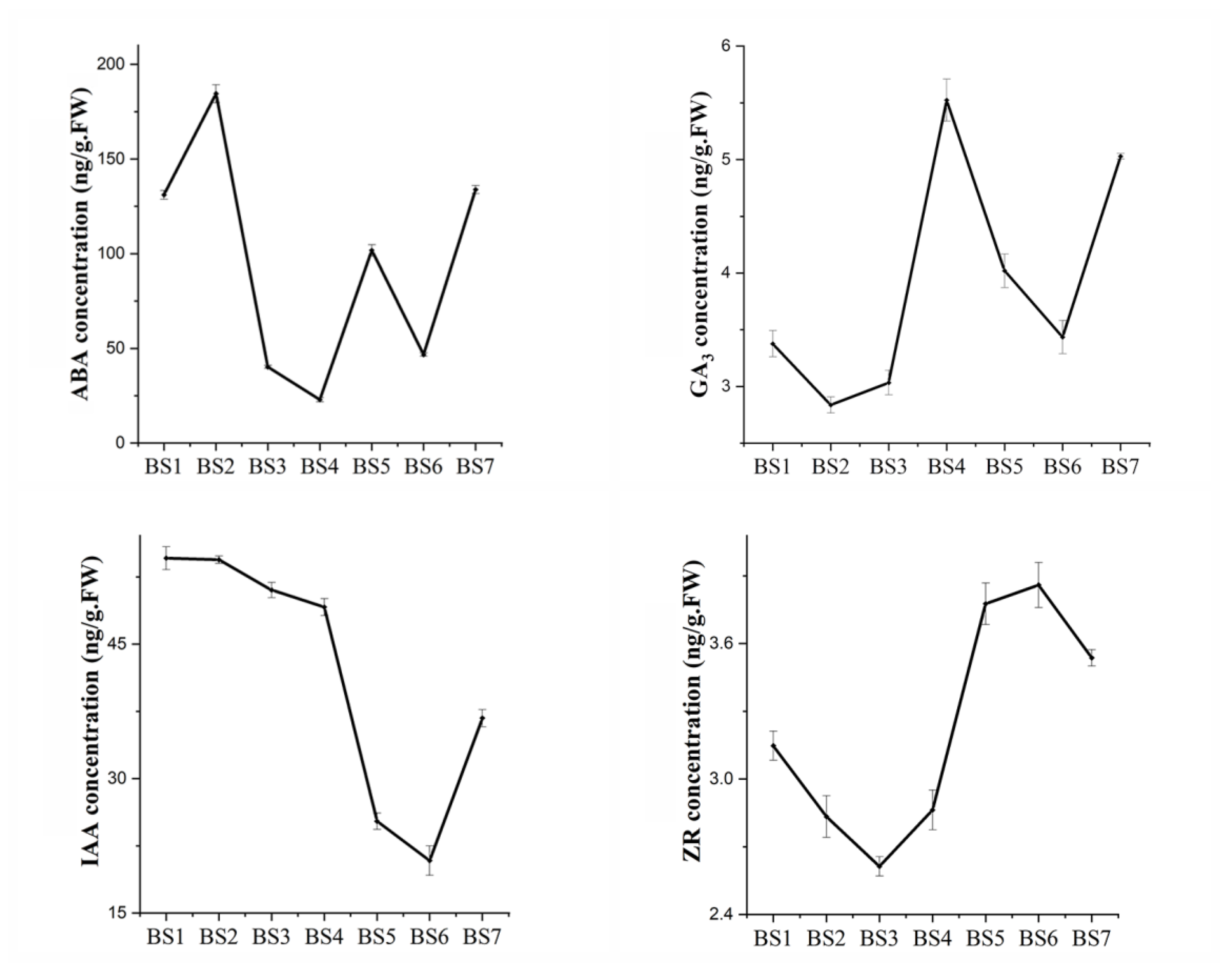 Ijms 24 07691 g002 Ijms 24 07691 g002