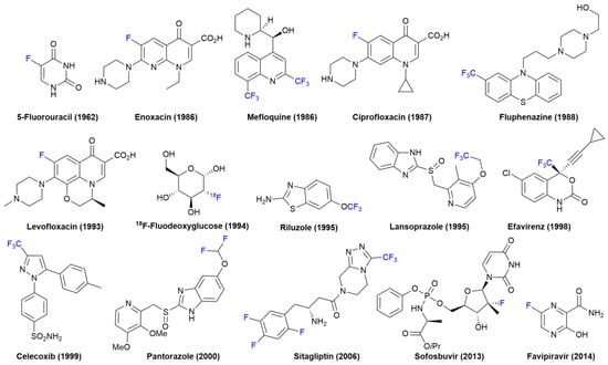Full article: Synthesis, Antimicrobial, Cytotoxic and Molecular Docking  Studies of Bis(azolylsulfonyl)pyrrole Dicarboxamides