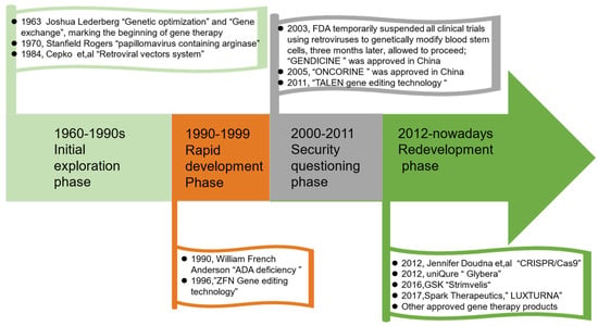 Dual Purpose Vectors for Rare Neurological Diseases: Molecular Therapy