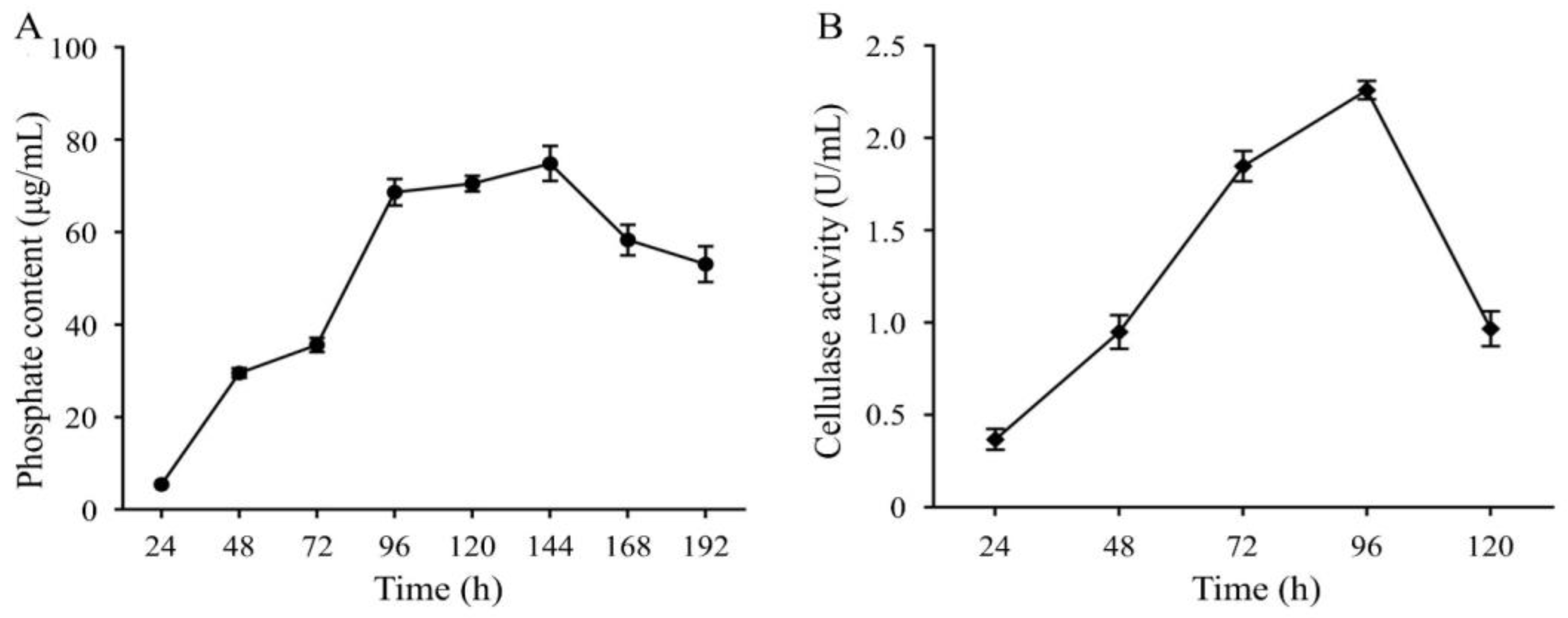 Ijms 24 07737 g002 Ijms 24 07737 g002