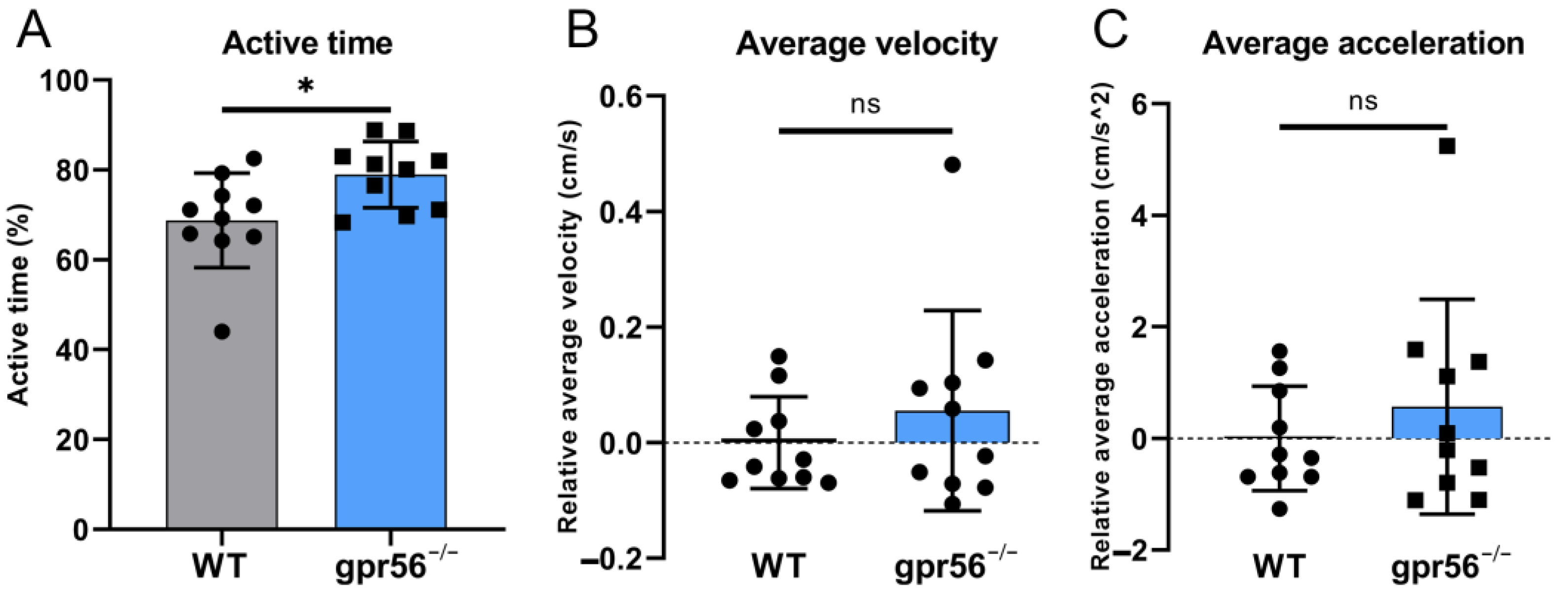 Ijms 24 07740 g005 Ijms 24 07740 g005