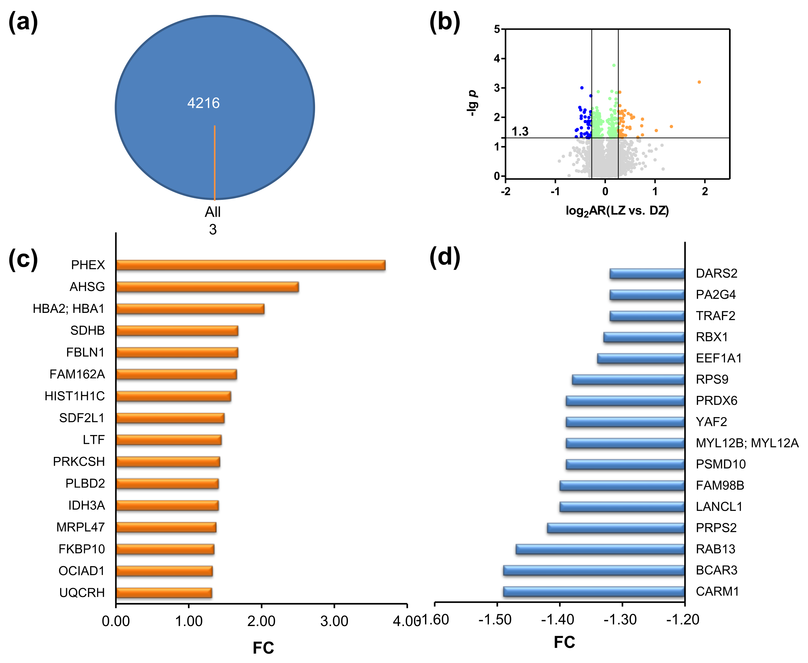 Ijms 24 07756 g004 Ijms 24 07756 g004