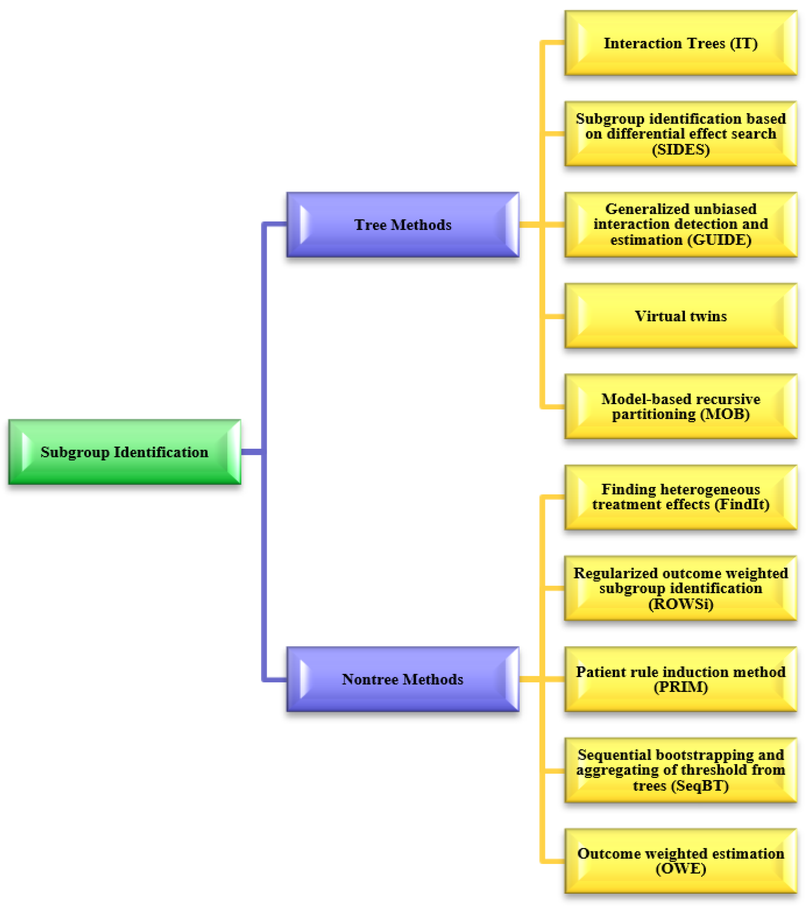 Ijms 24 07781 g005 Ijms 24 07781 g005