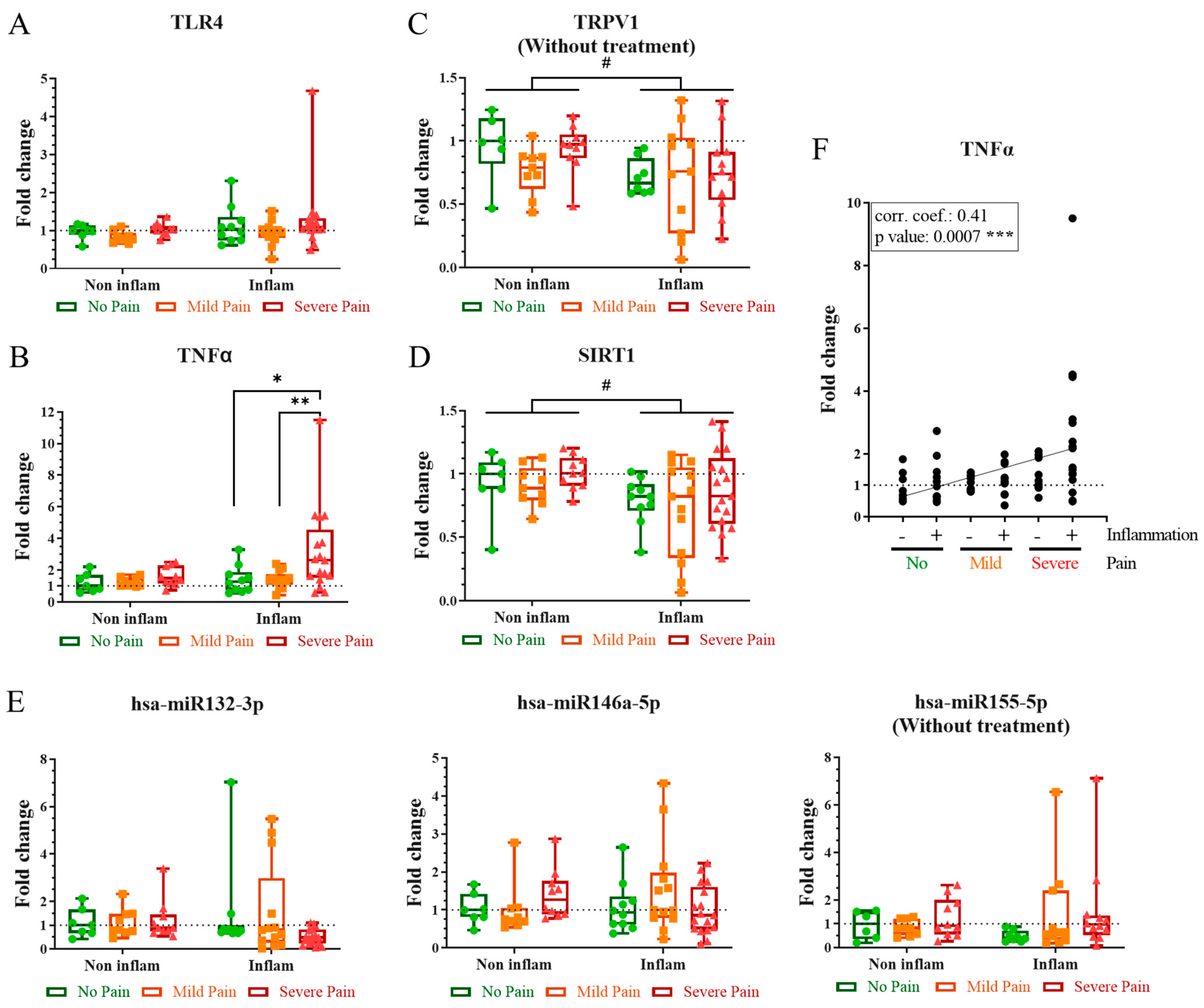 Ijms 24 07814 g001 Ijms 24 07814 g001