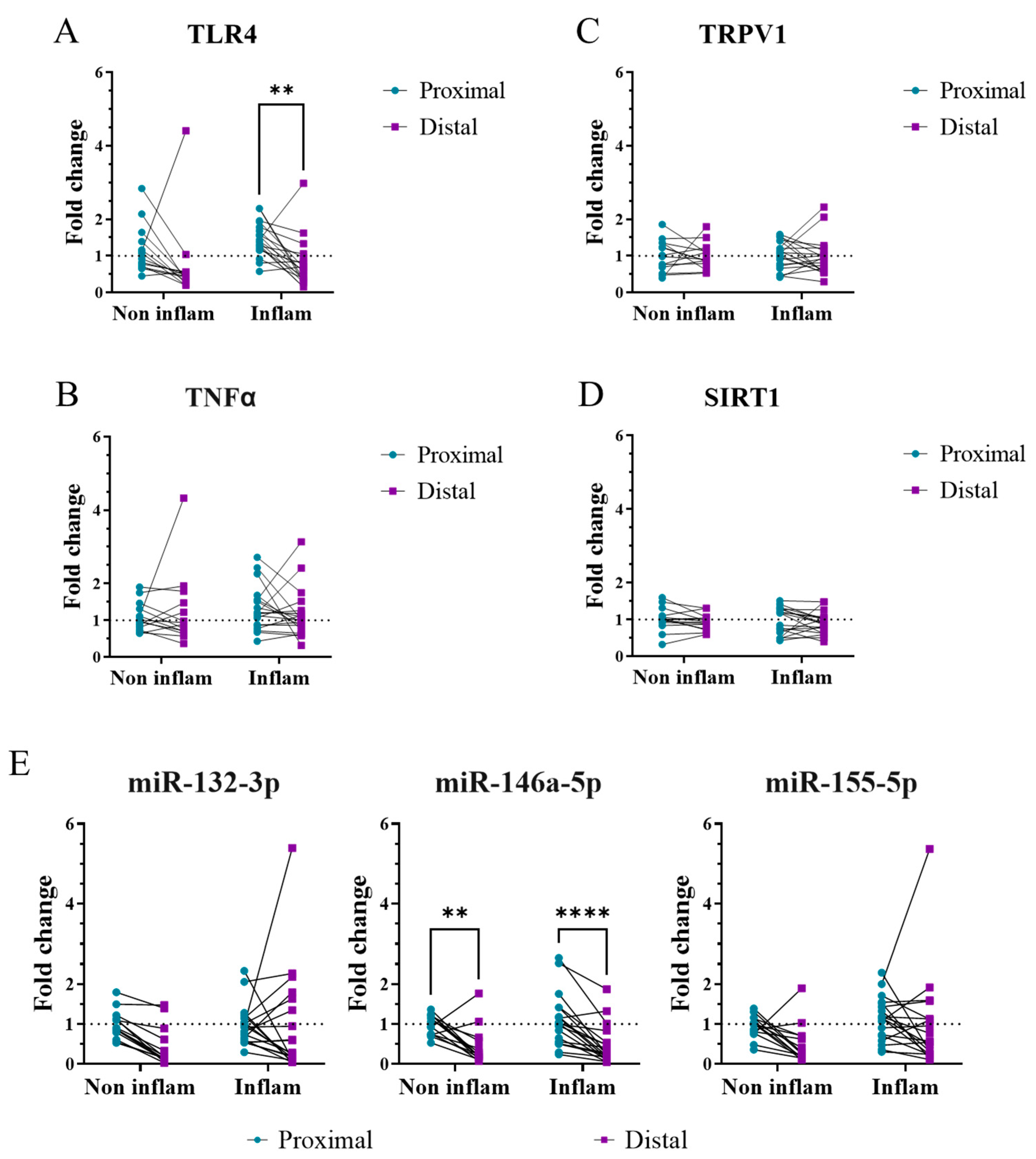 Ijms 24 07814 g003 Ijms 24 07814 g003