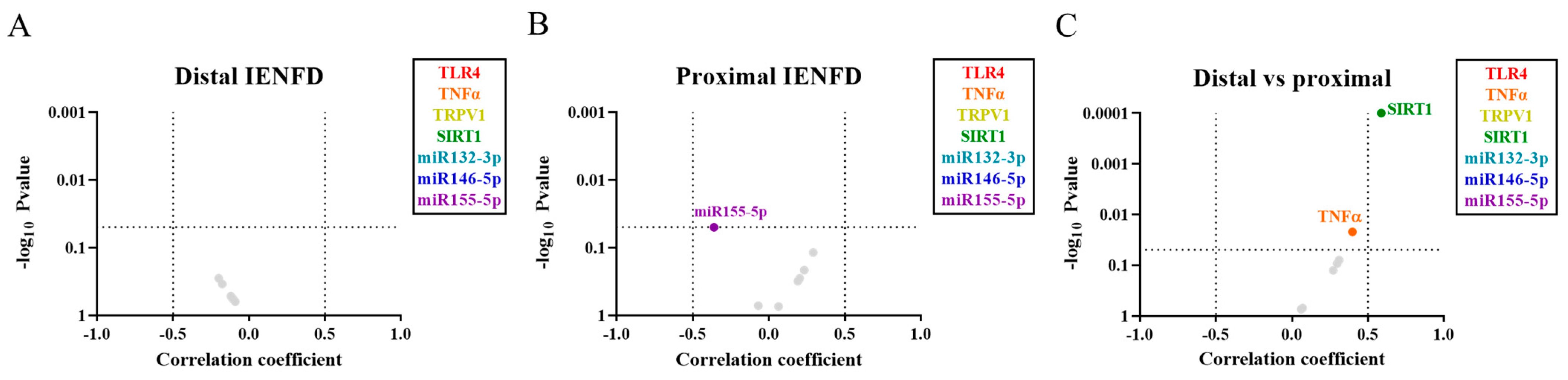 Ijms 24 07814 g004 Ijms 24 07814 g004