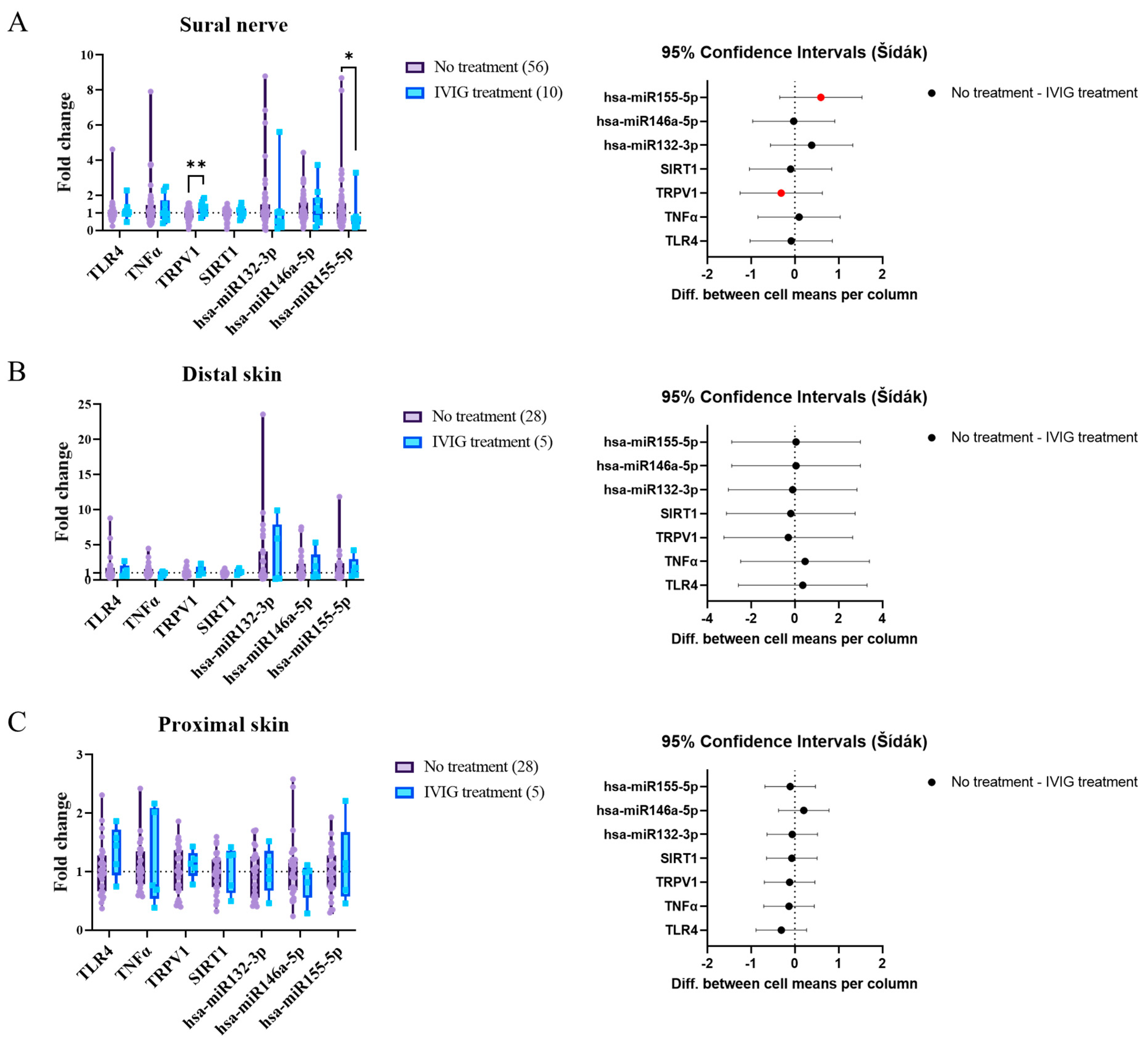 Ijms 24 07814 g0a1 Ijms 24 07814 g0a1