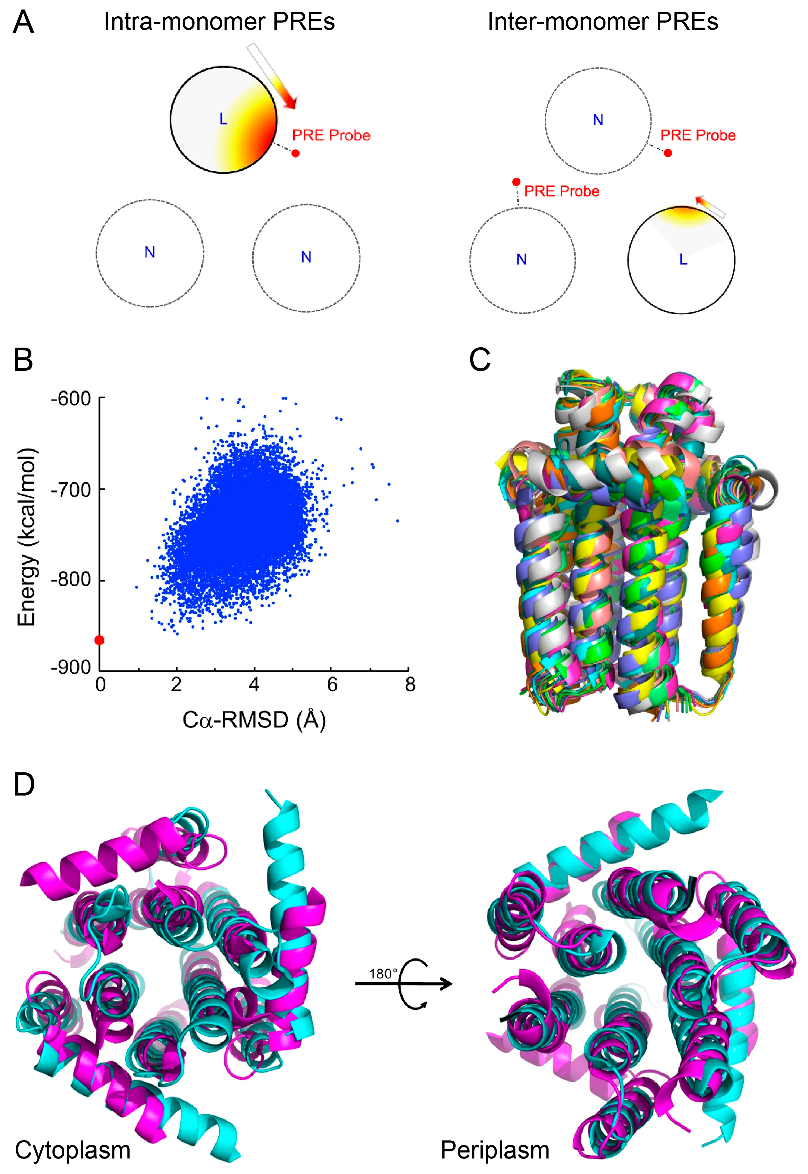 CryoEM Structure Refinement by Integrating NMR Chemical Shifts with  Molecular Dynamics Simulations