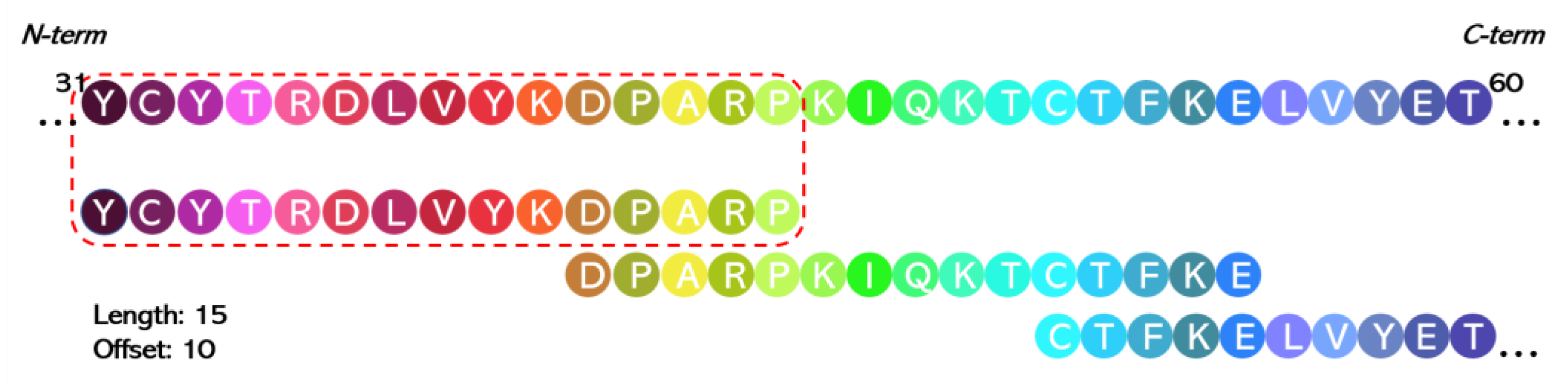 Ijms 24 07842 g003 Ijms 24 07842 g003