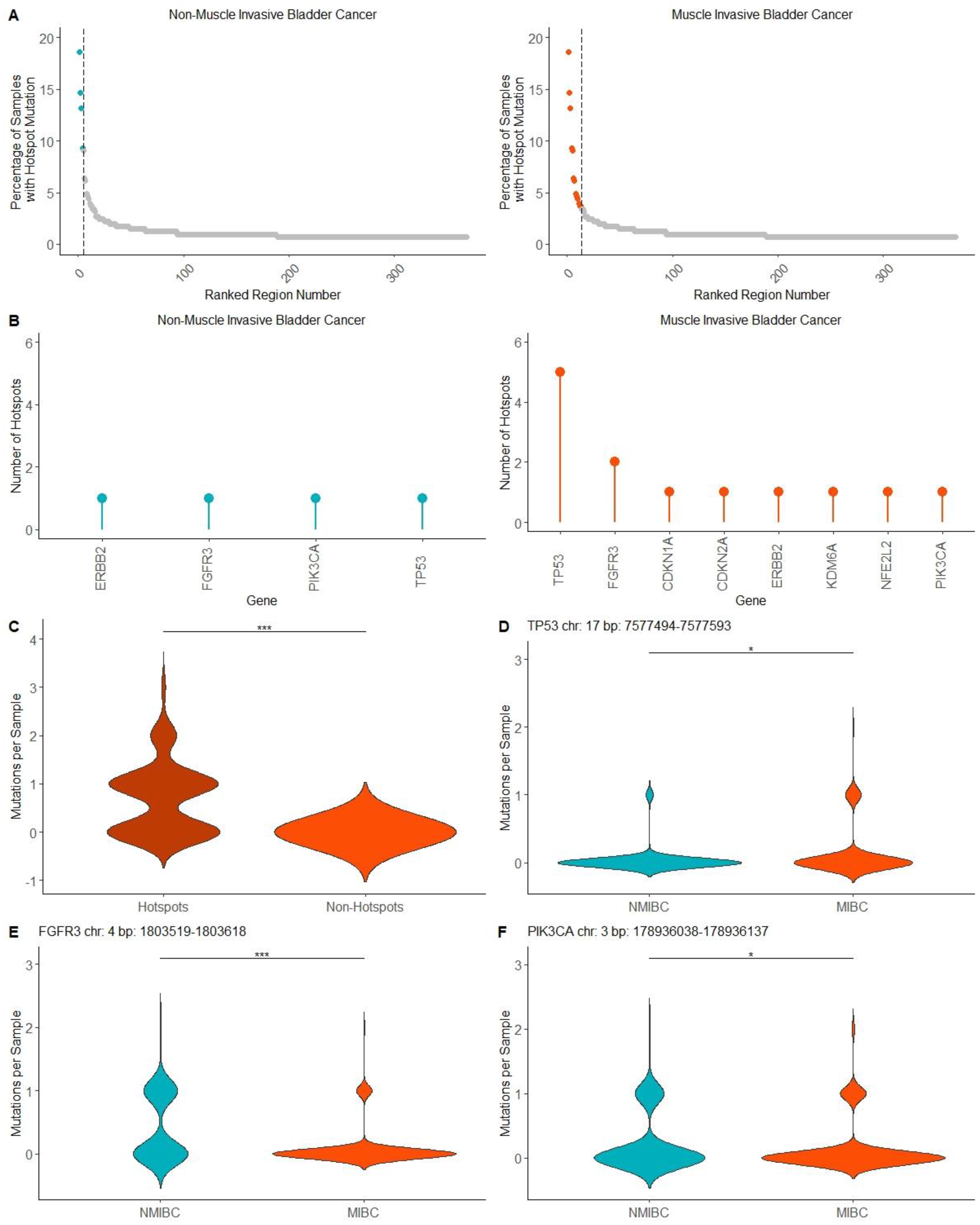 Ijms 24 07852 g003 Ijms 24 07852 g003