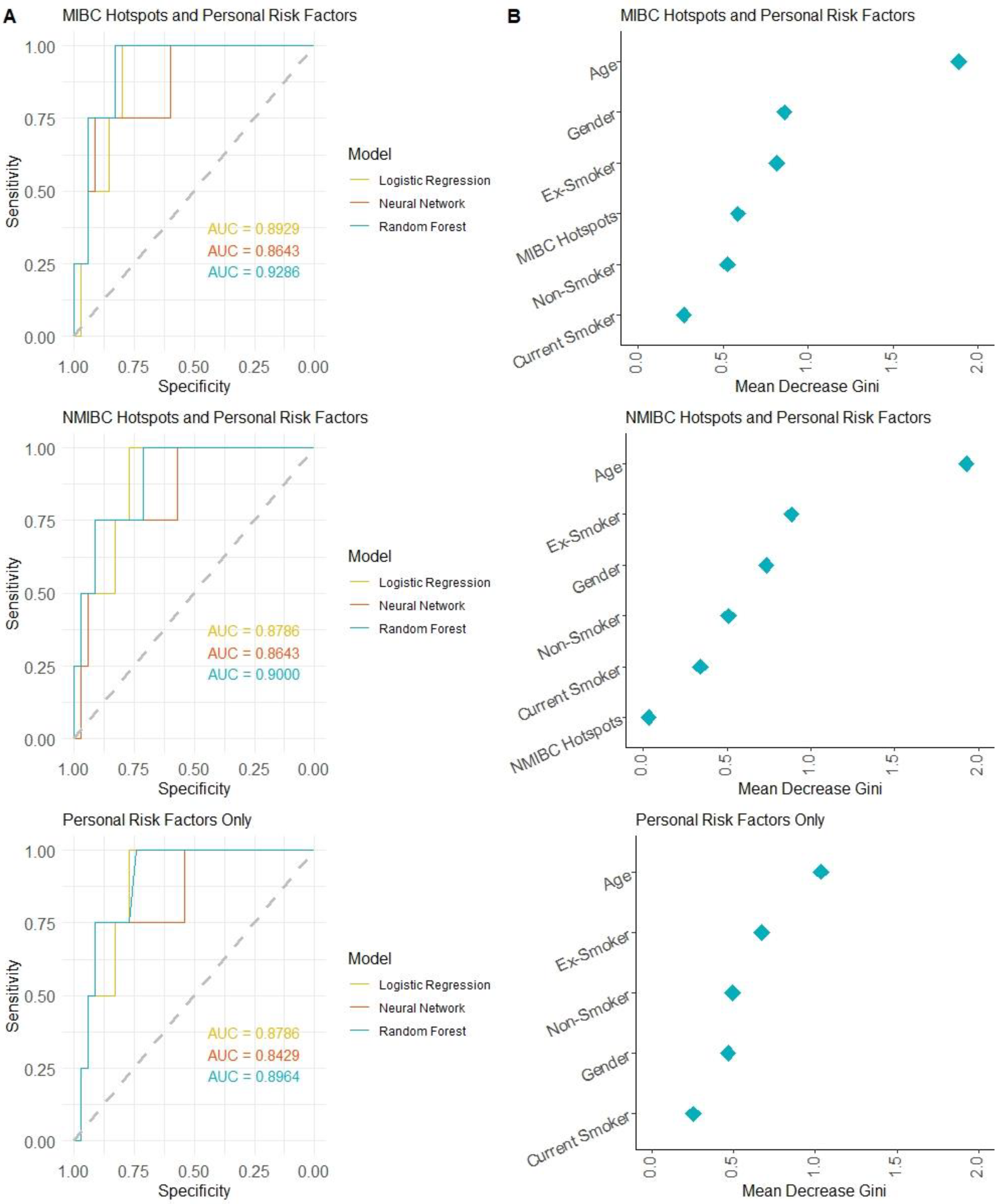 Ijms 24 07852 g004 Ijms 24 07852 g004