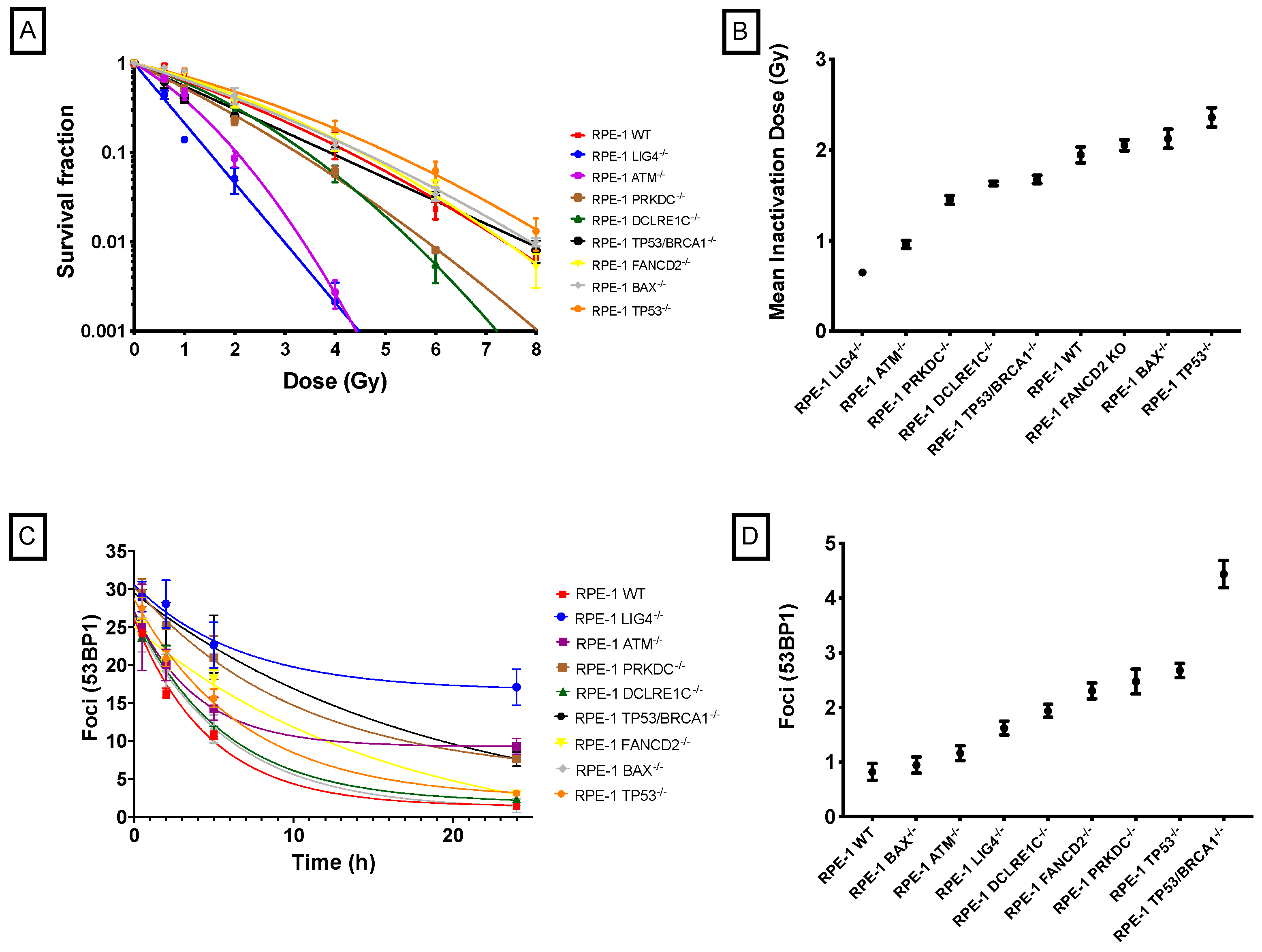 Ijms 24 07861 g002 Ijms 24 07861 g002