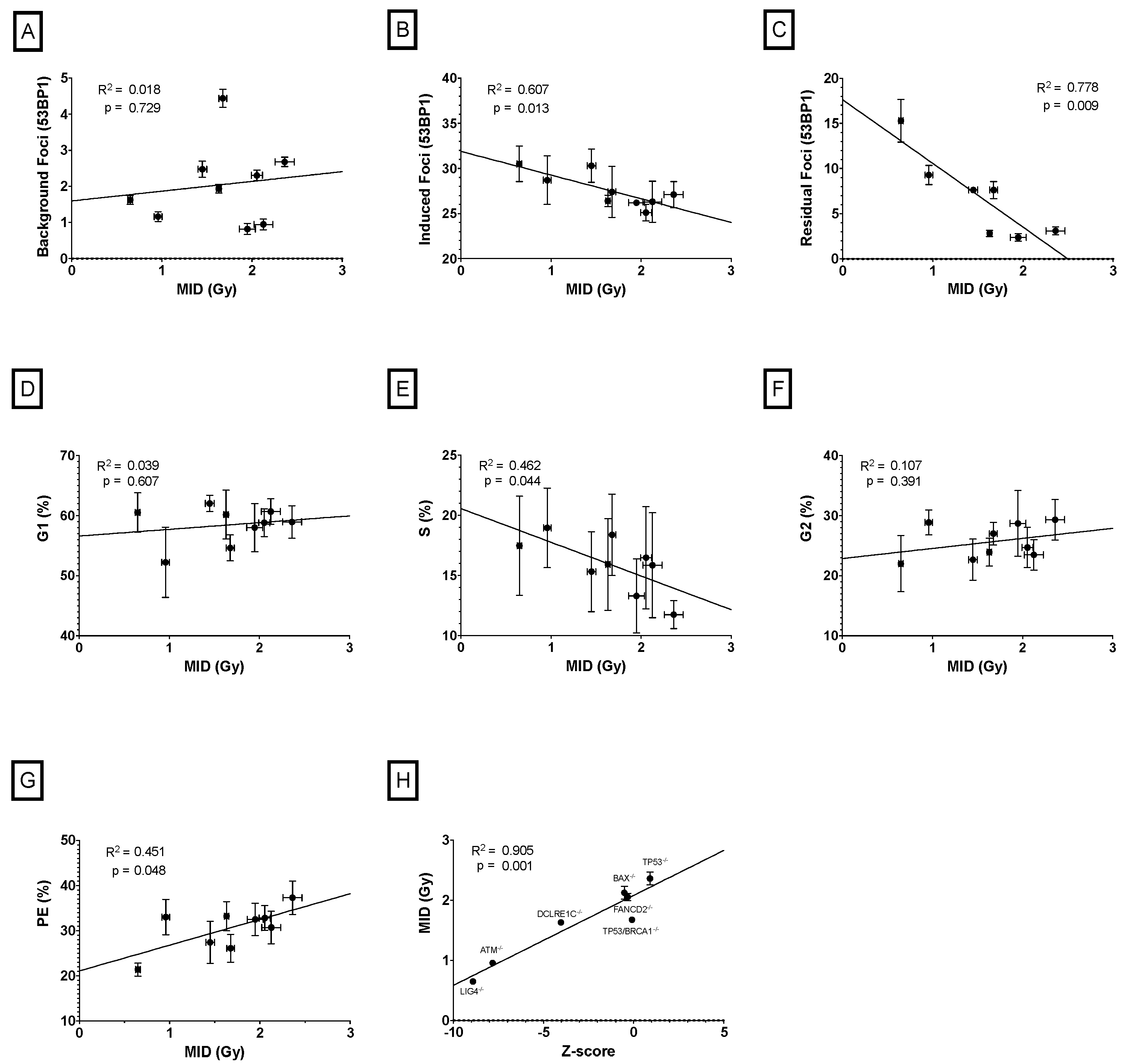 Ijms 24 07861 g003 Ijms 24 07861 g003