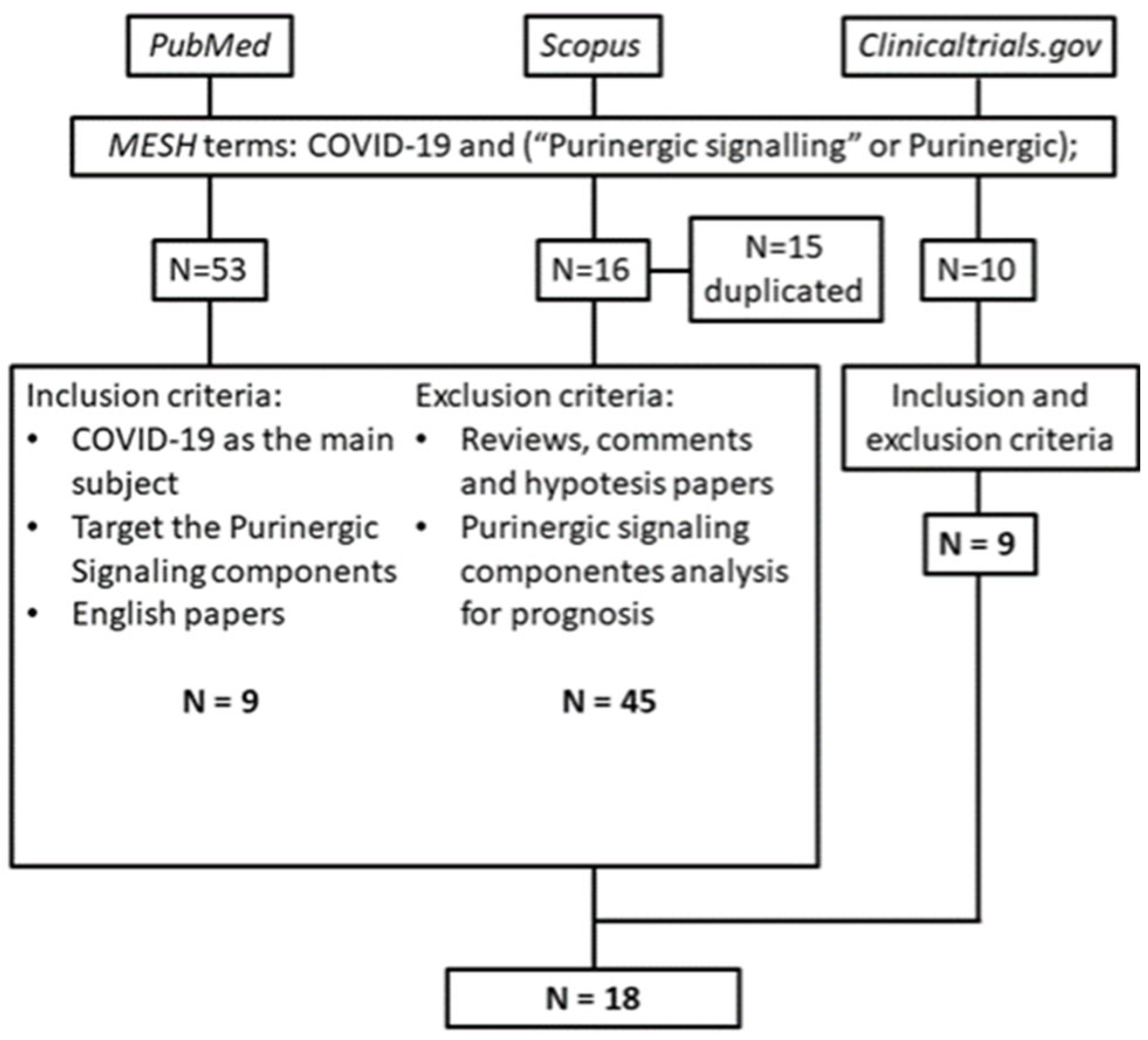 Ijms 24 07865 g002 Ijms 24 07865 g002