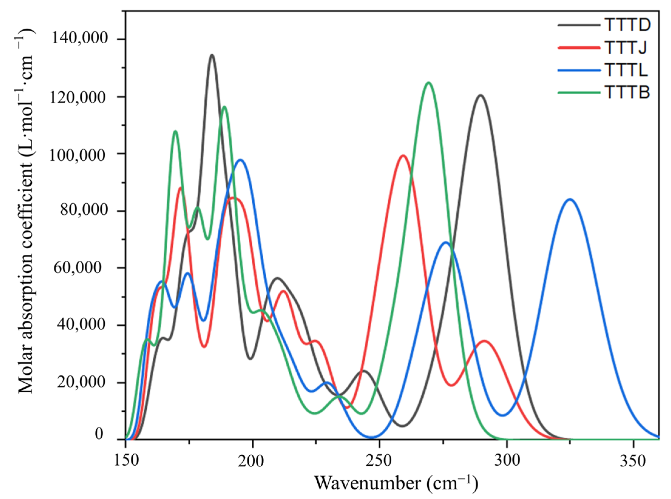 Ijms 24 07882 g004 Ijms 24 07882 g004
