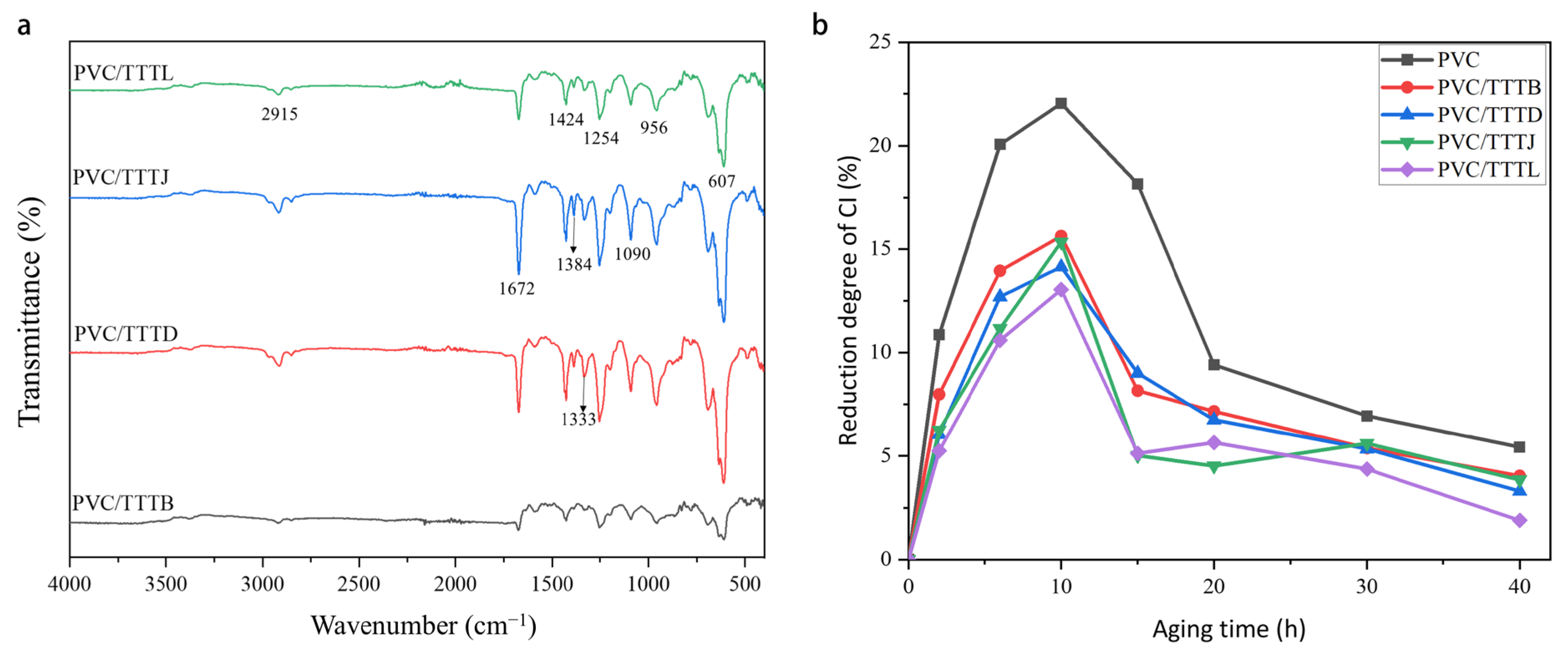 Ijms 24 07882 g007 Ijms 24 07882 g007