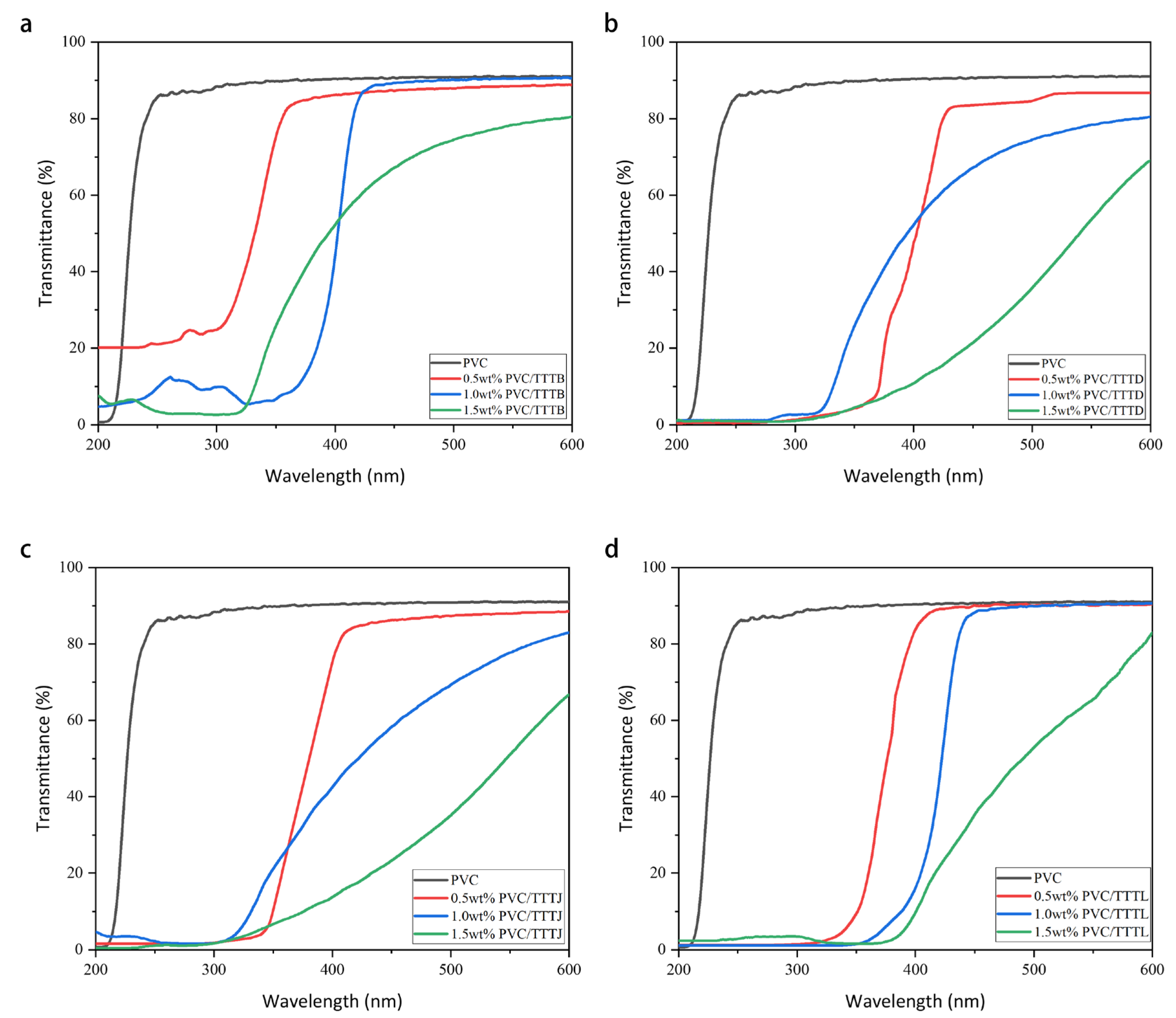 Ijms 24 07882 g008a Ijms 24 07882 g008a