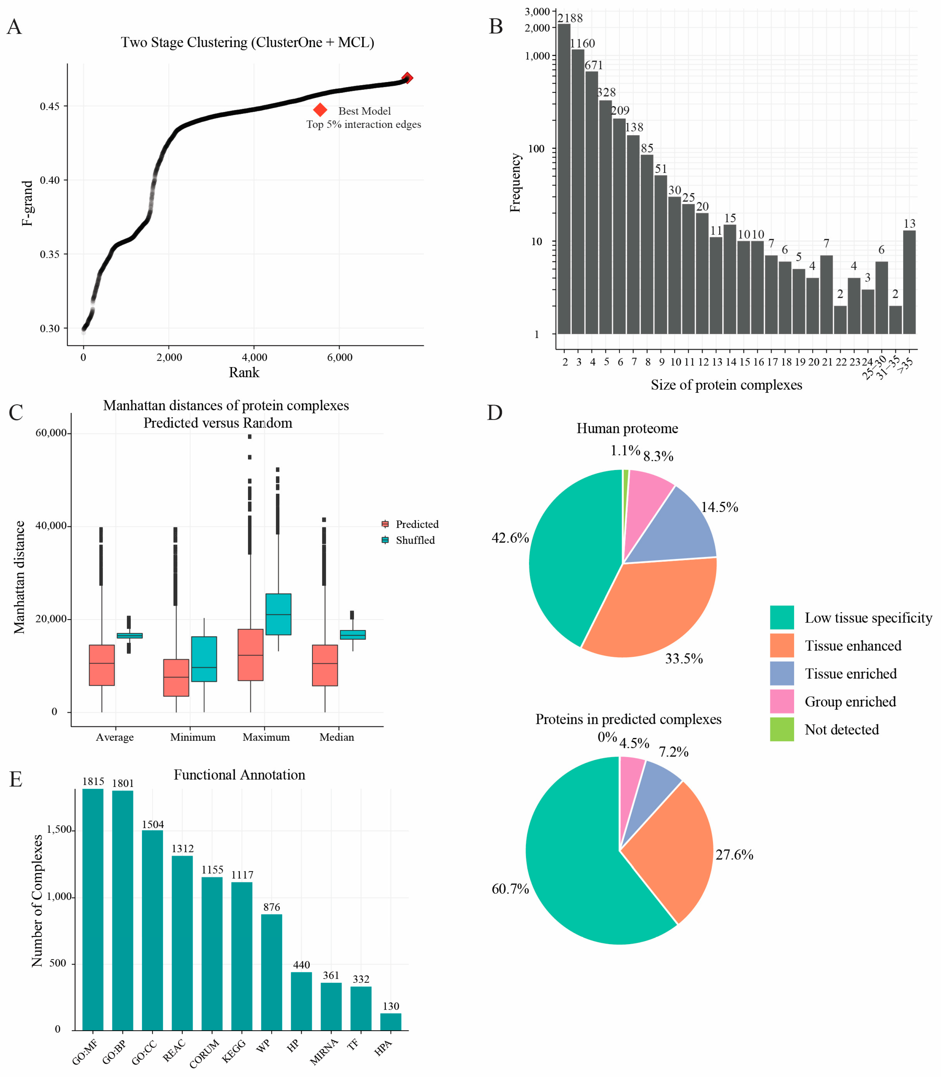 Ijms 24 07884 g003 Ijms 24 07884 g003
