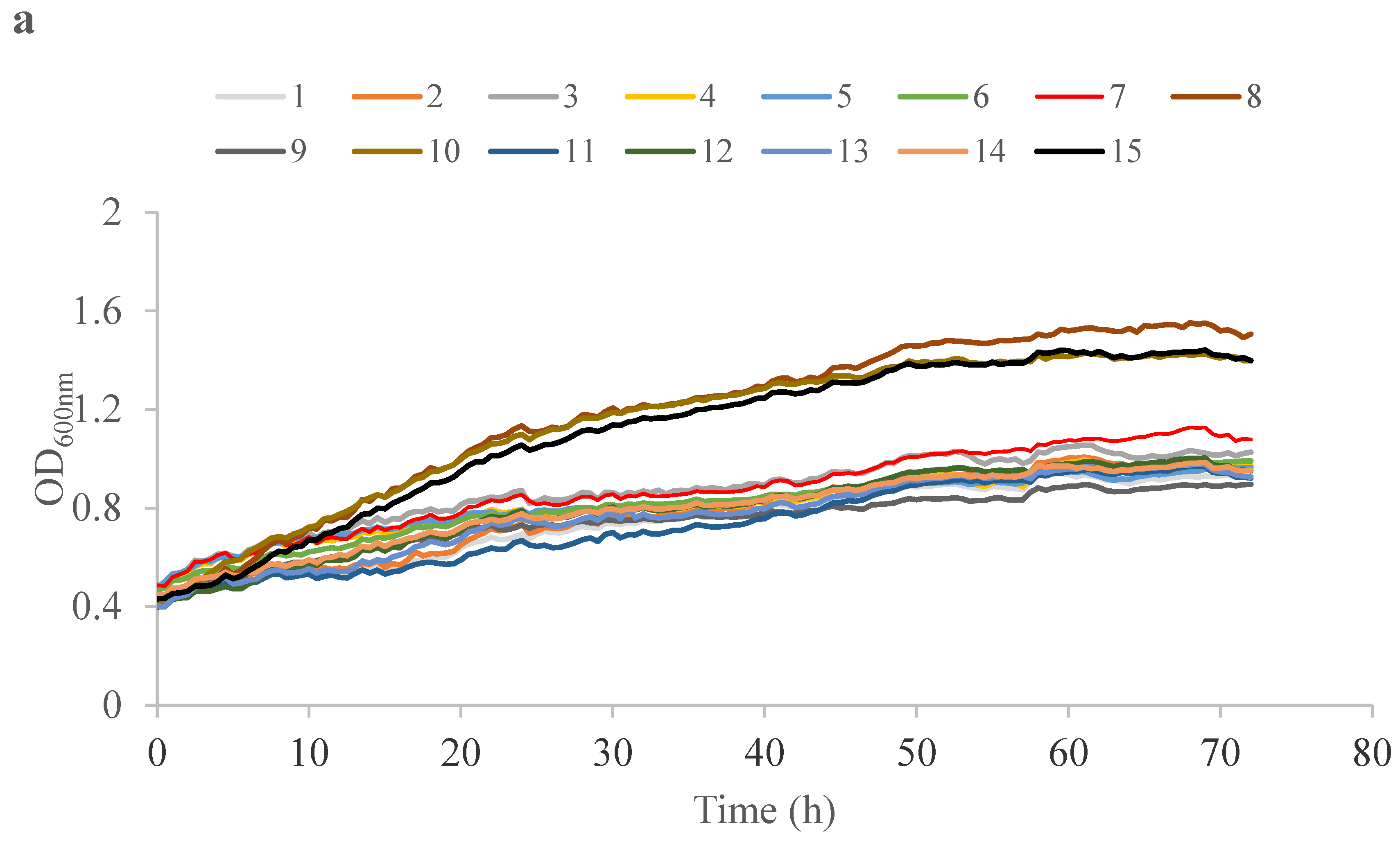 Ijms 24 07889 g002a Ijms 24 07889 g002a