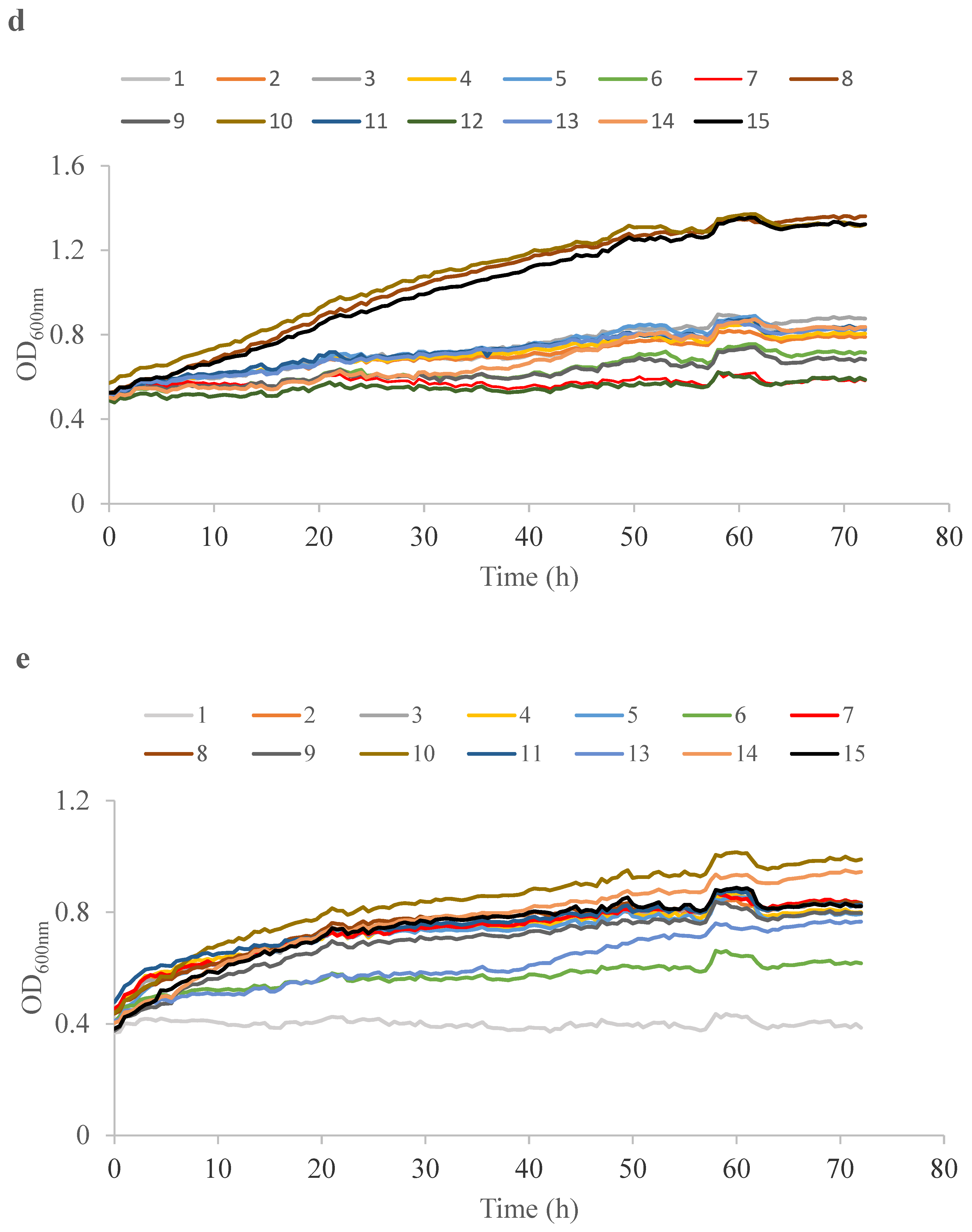 Ijms 24 07889 g002c Ijms 24 07889 g002c