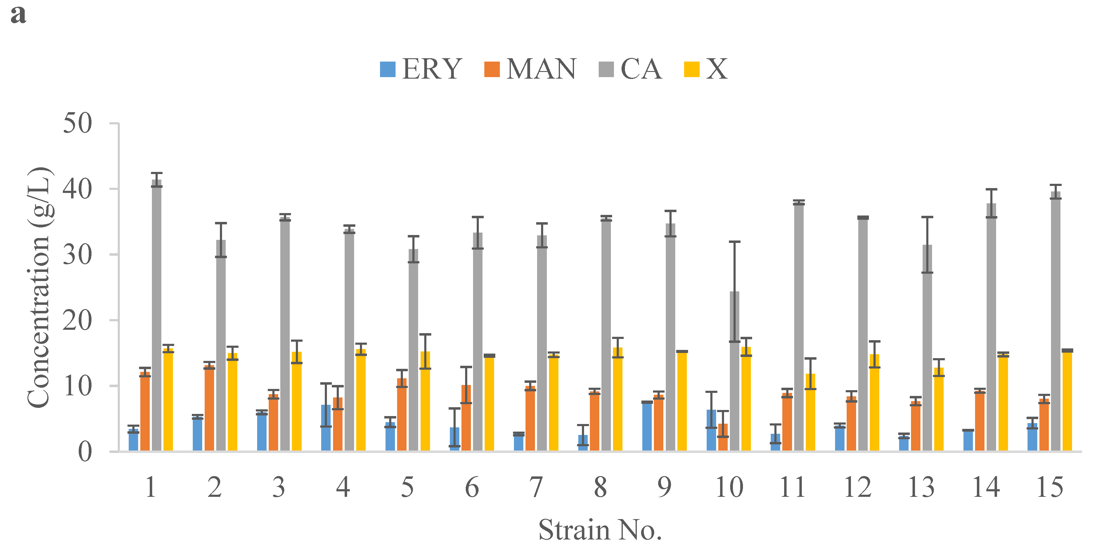 Ijms 24 07889 g004a Ijms 24 07889 g004a