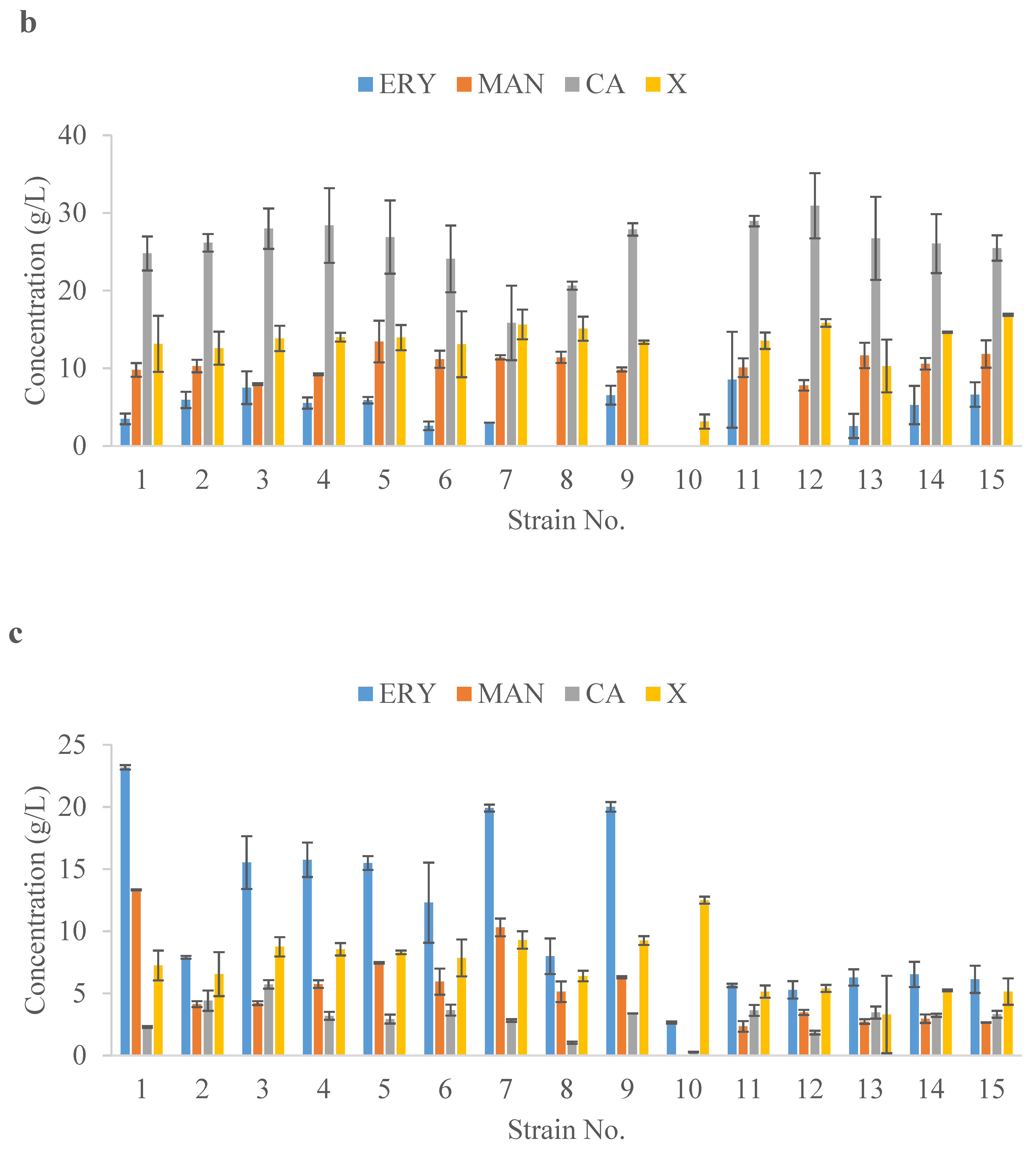 Ijms 24 07889 g004b Ijms 24 07889 g004b