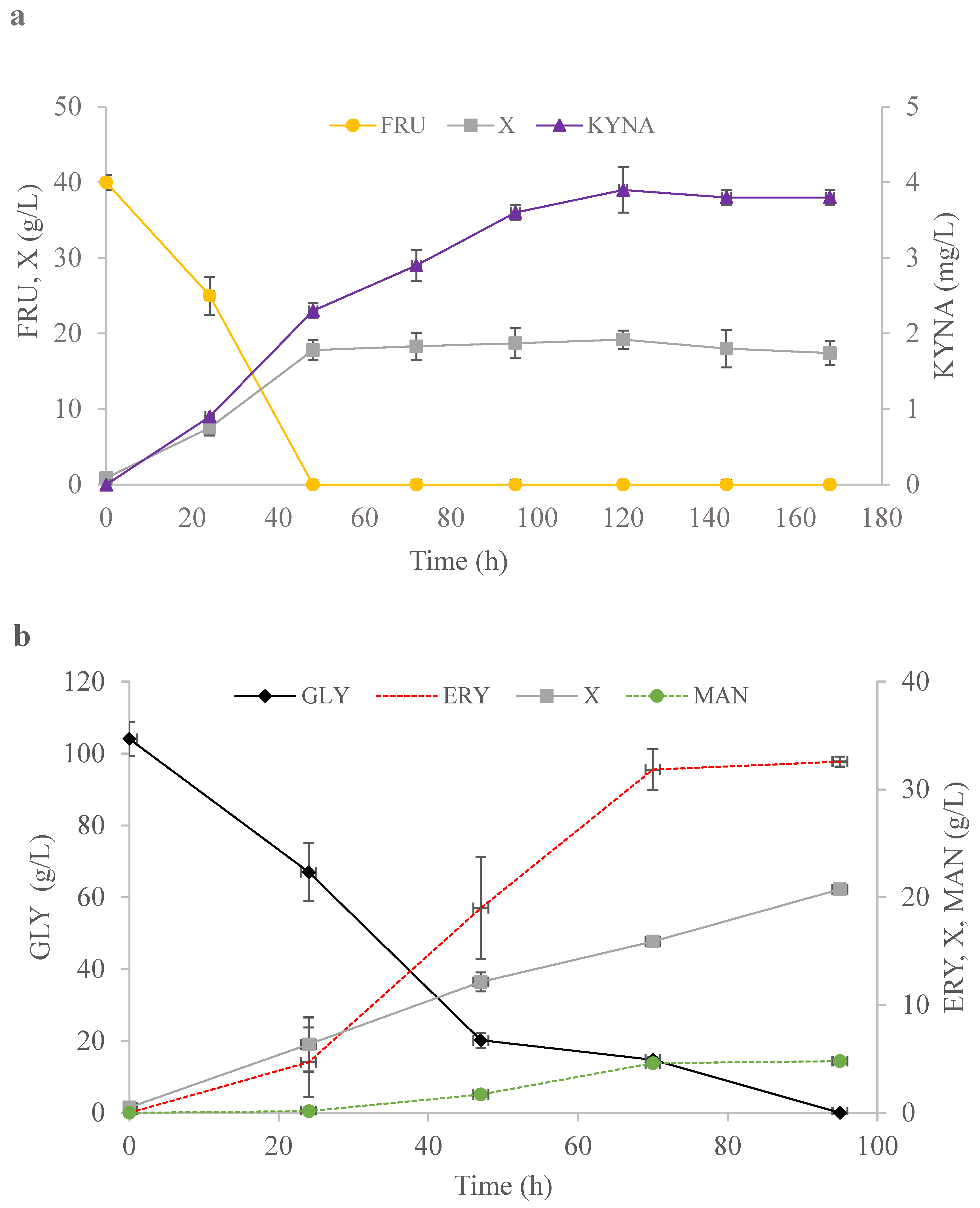 Ijms 24 07889 g005a Ijms 24 07889 g005a