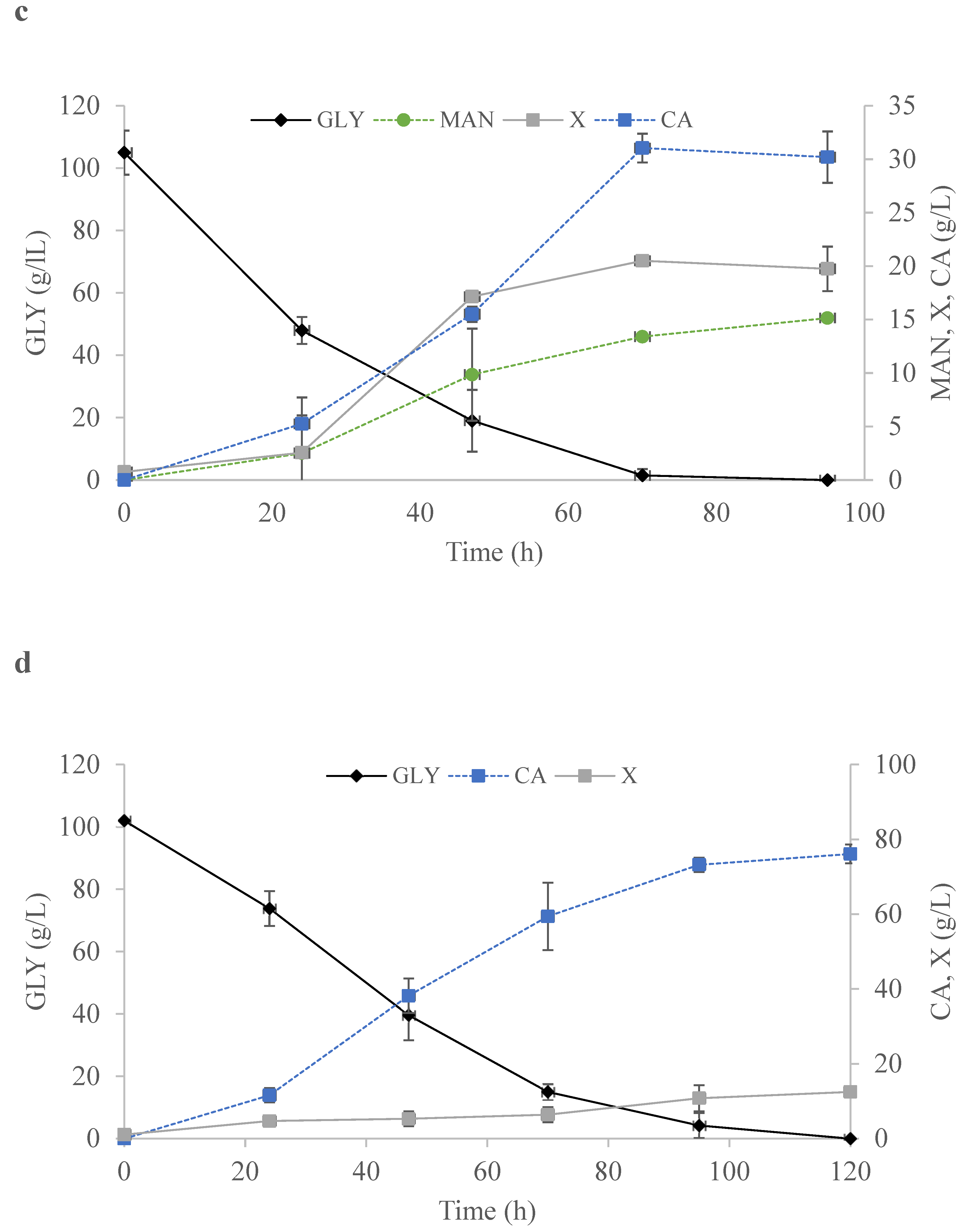 Ijms 24 07889 g005b Ijms 24 07889 g005b