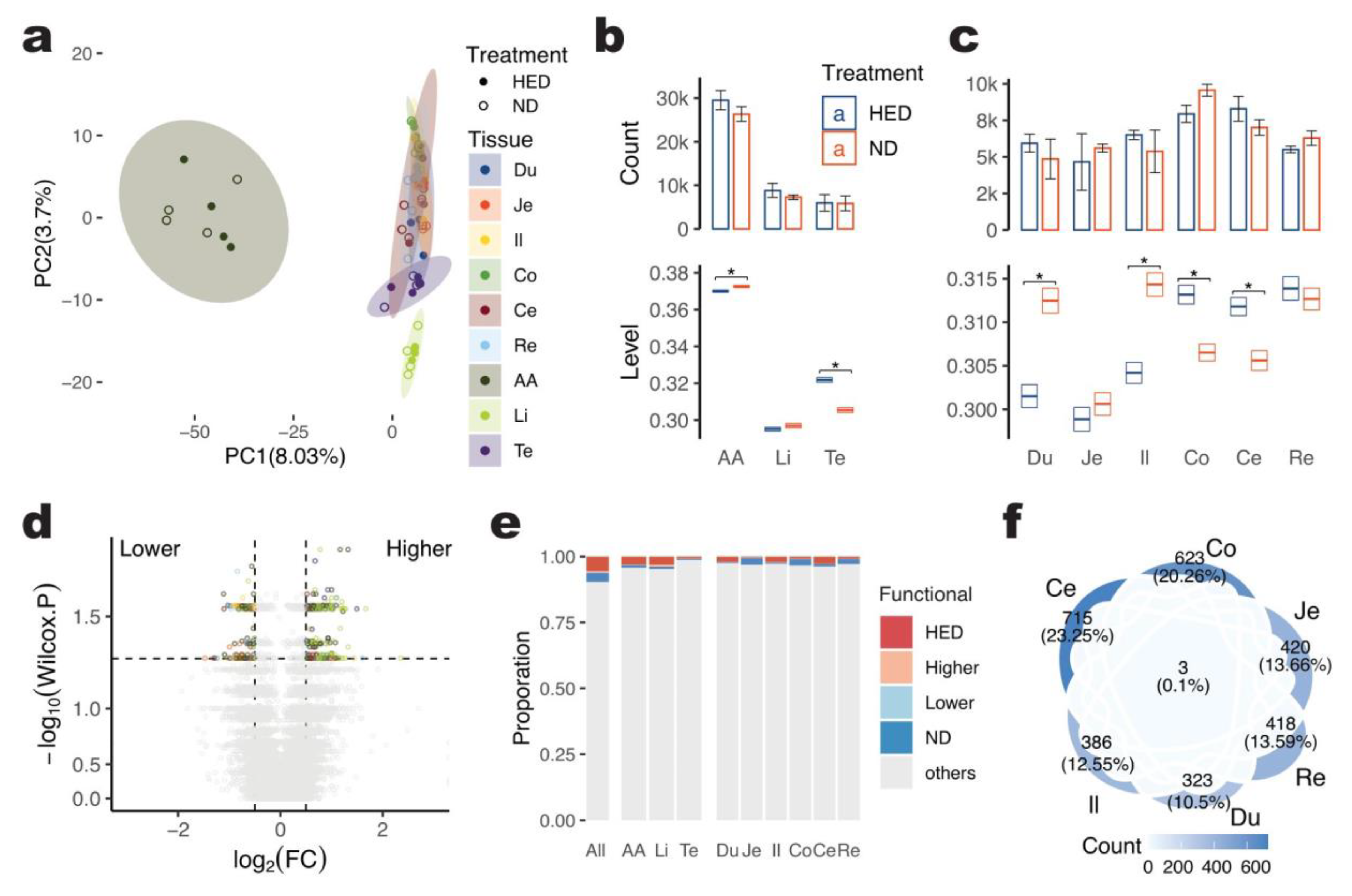 Ijms 24 07921 g002 Ijms 24 07921 g002