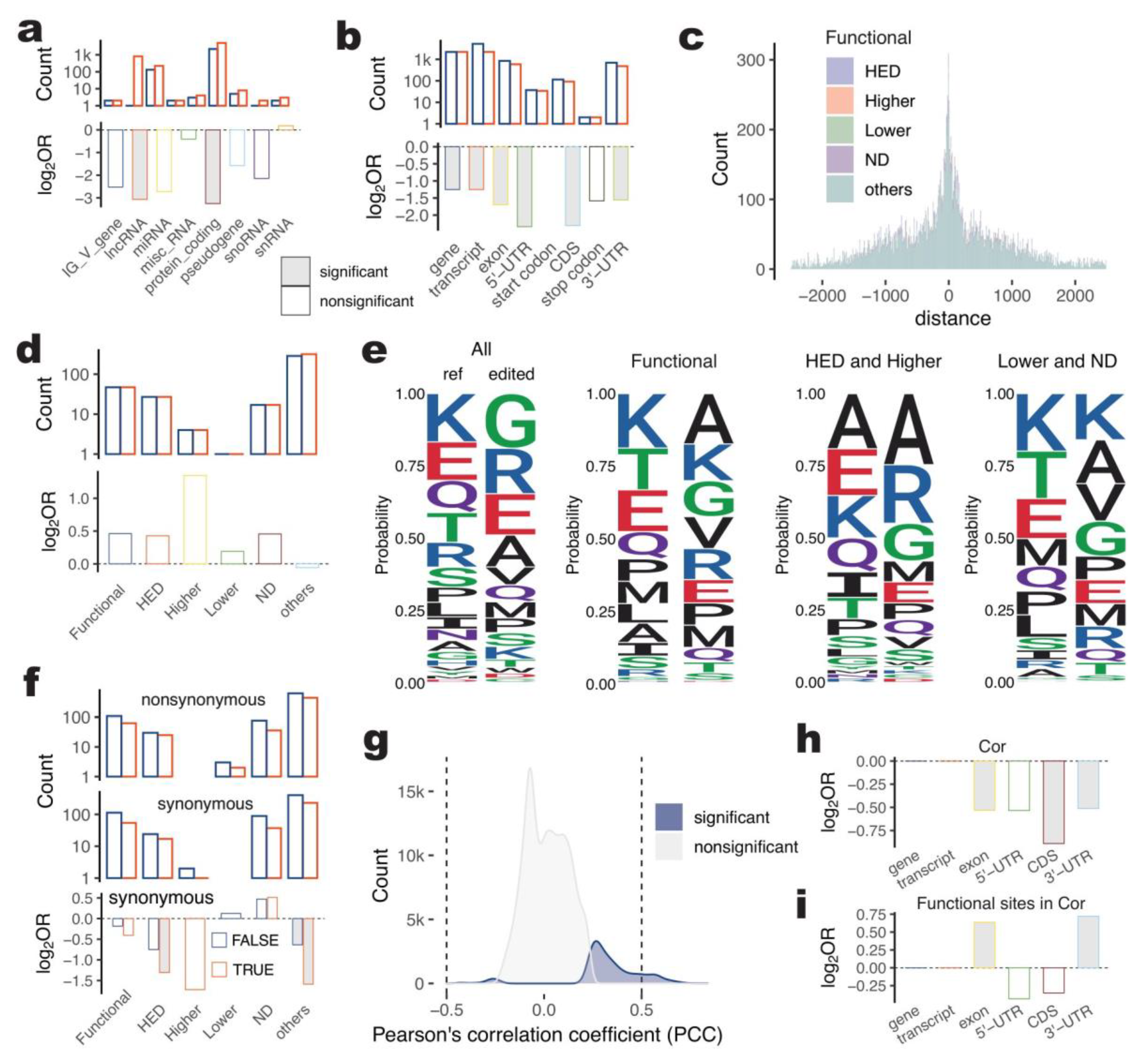 Ijms 24 07921 g003 Ijms 24 07921 g003