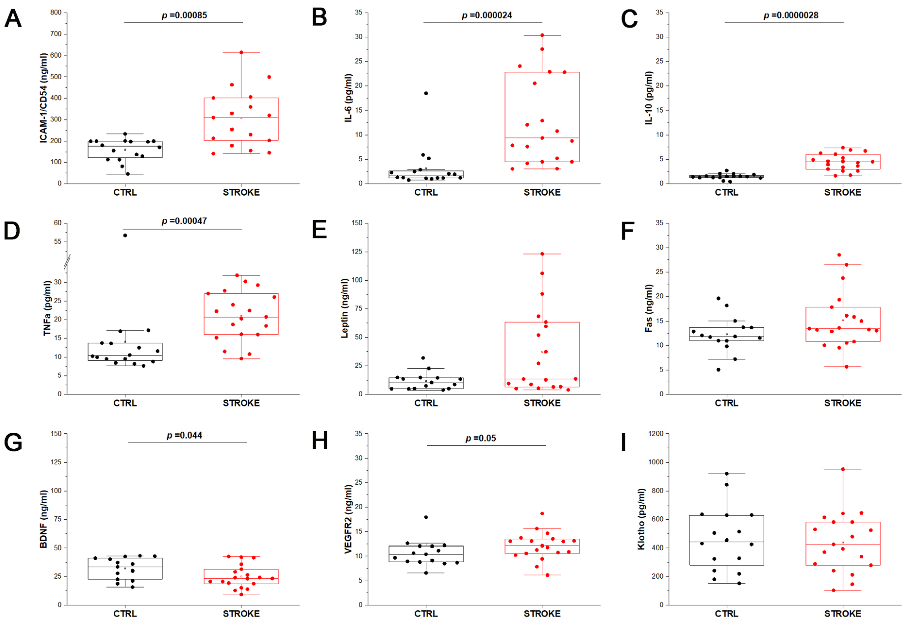 Ijms 24 07937 g002 Ijms 24 07937 g002