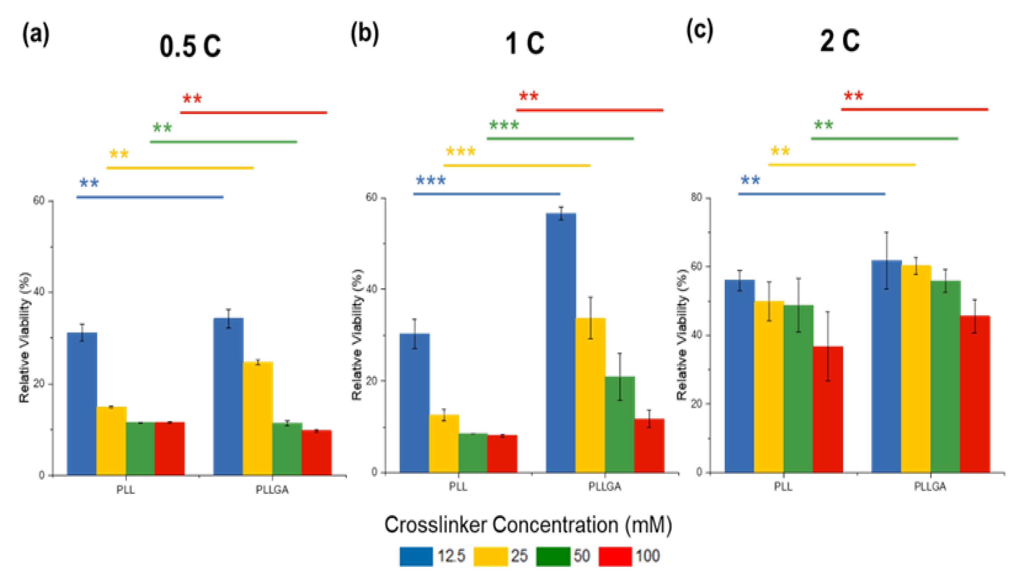 Ijms 24 07952 g005 Ijms 24 07952 g005