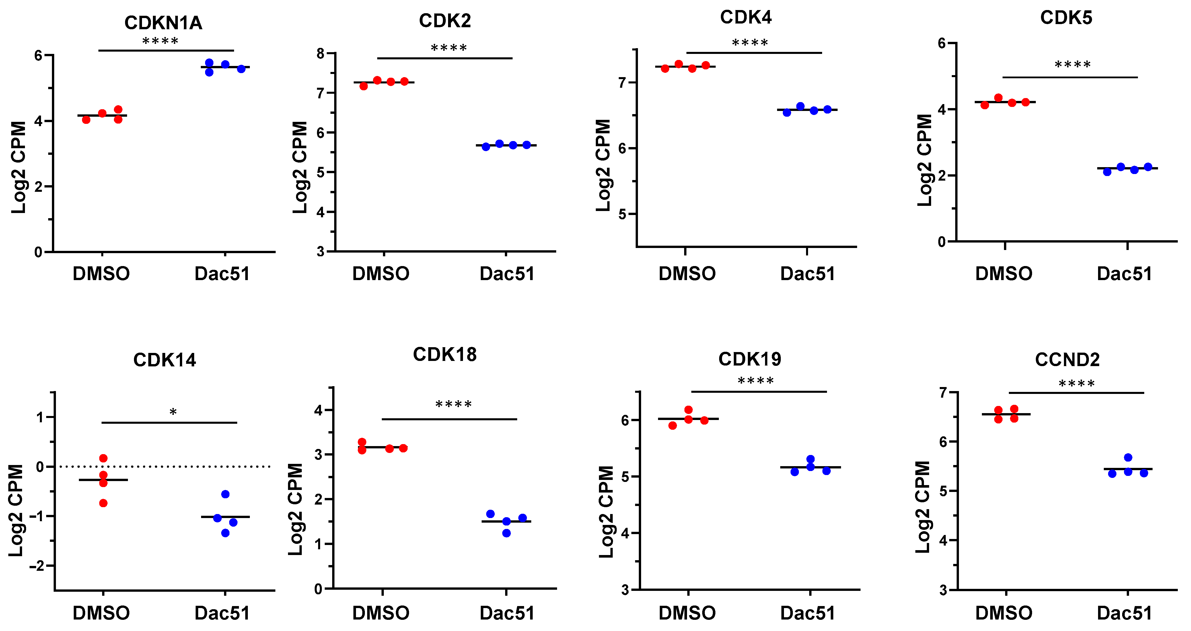 Ijms 24 07957 g006 Ijms 24 07957 g006