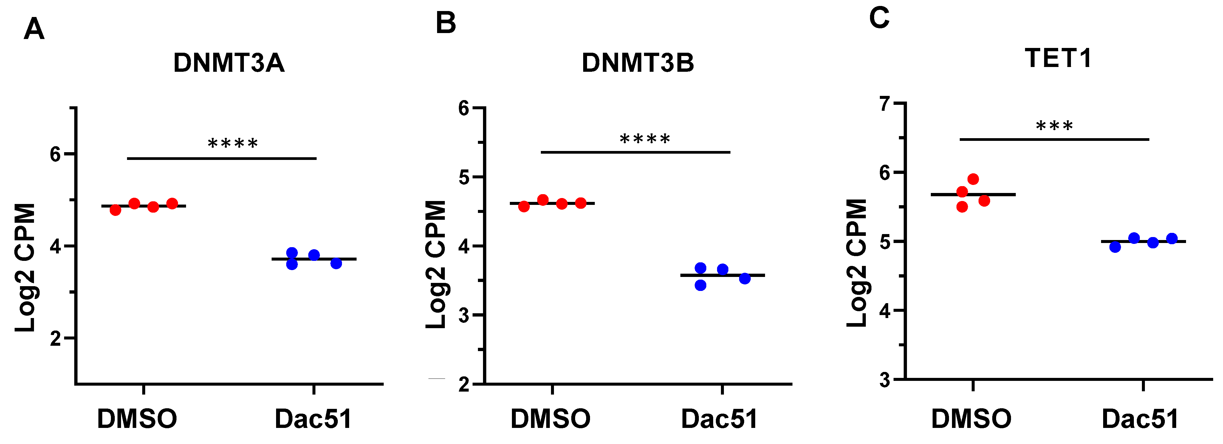 Ijms 24 07957 g007 Ijms 24 07957 g007