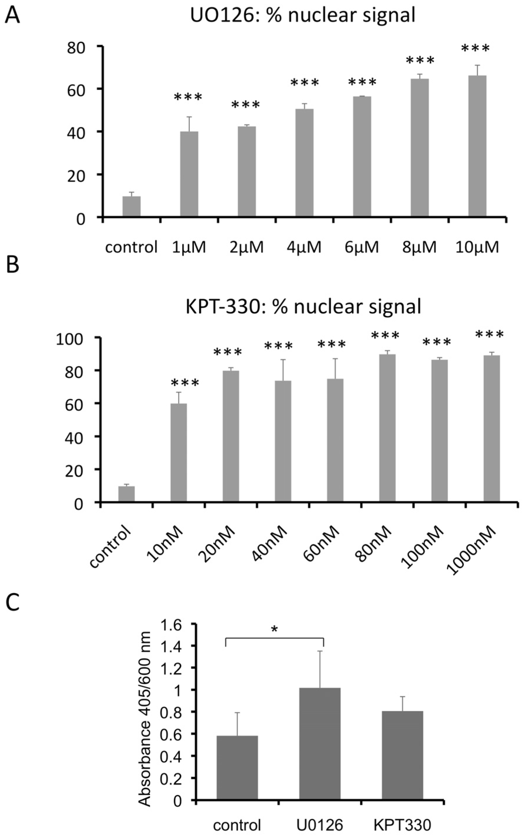 Ijms 24 07961 g003 Ijms 24 07961 g003