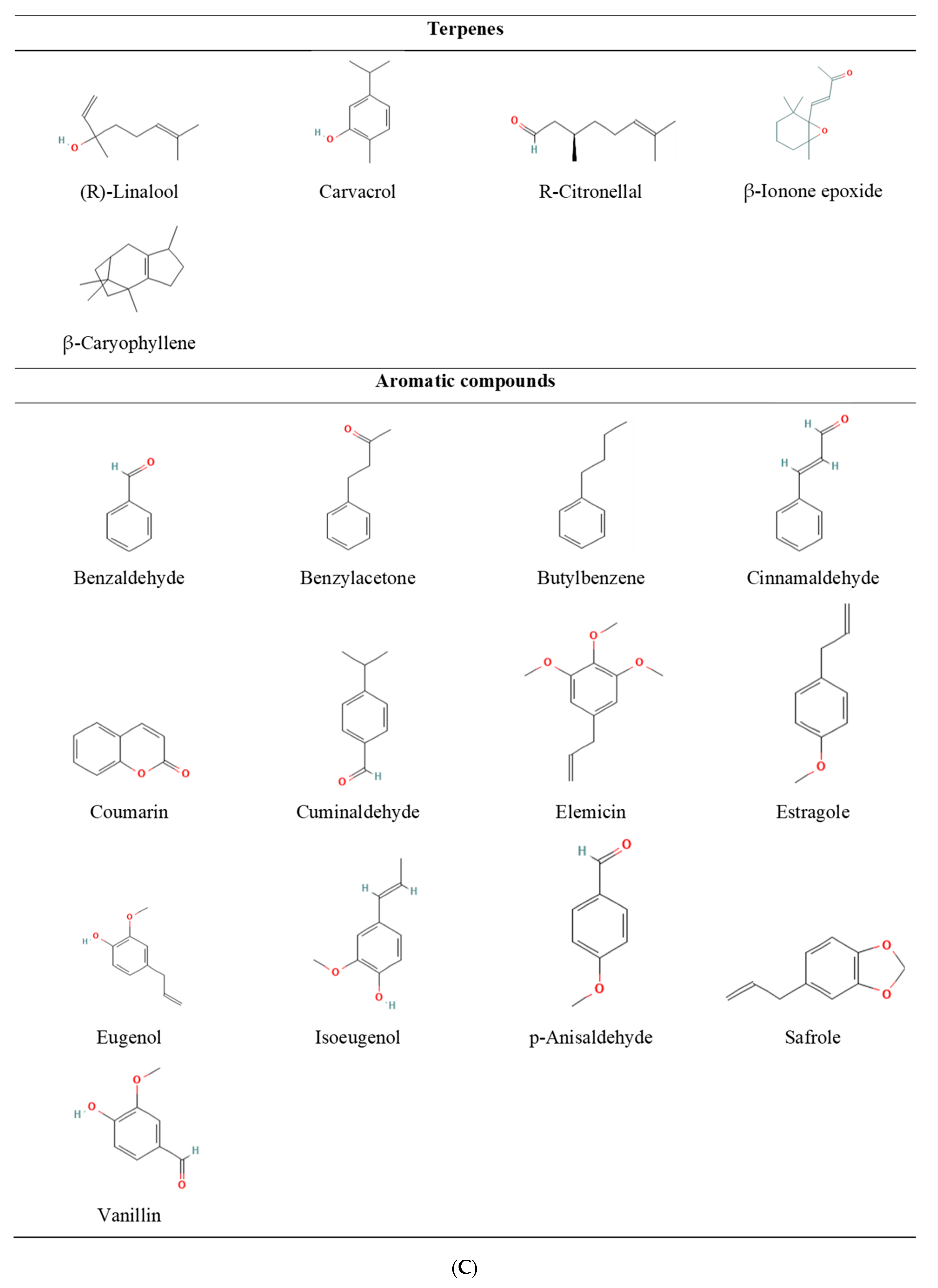 Ijms 24 07962 g002c Ijms 24 07962 g002c