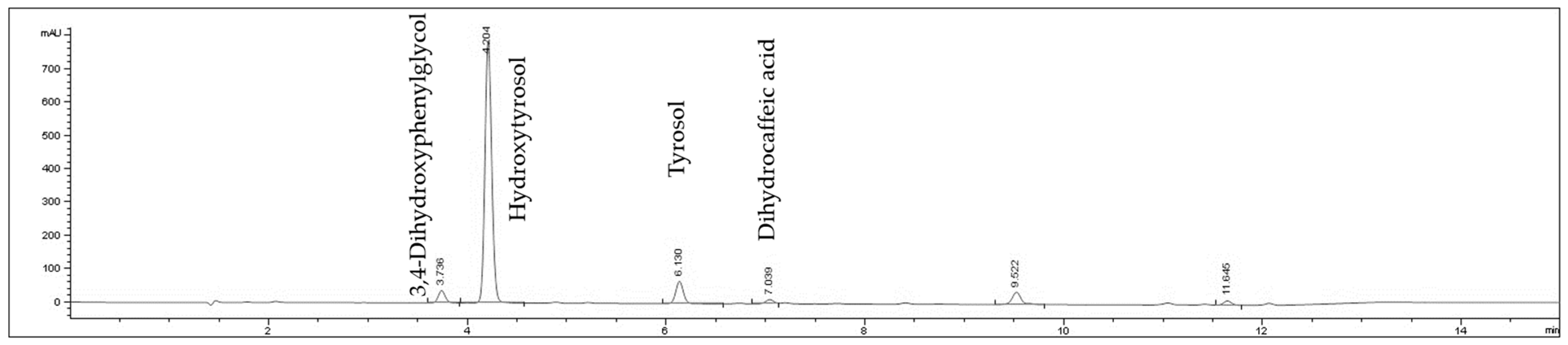 Ijms 24 07977 g008 Ijms 24 07977 g008