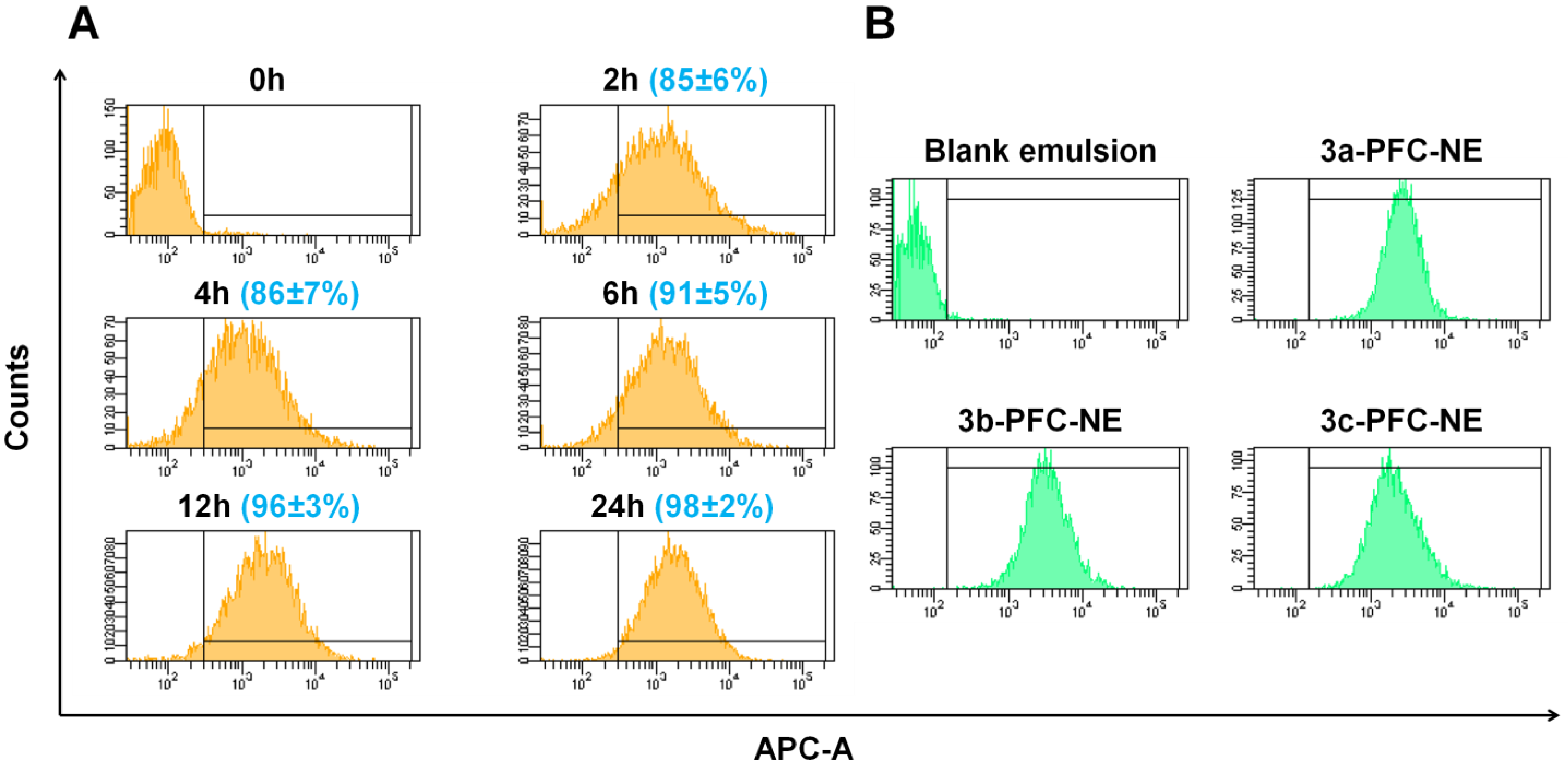 Ijms 24 07995 g006 Ijms 24 07995 g006