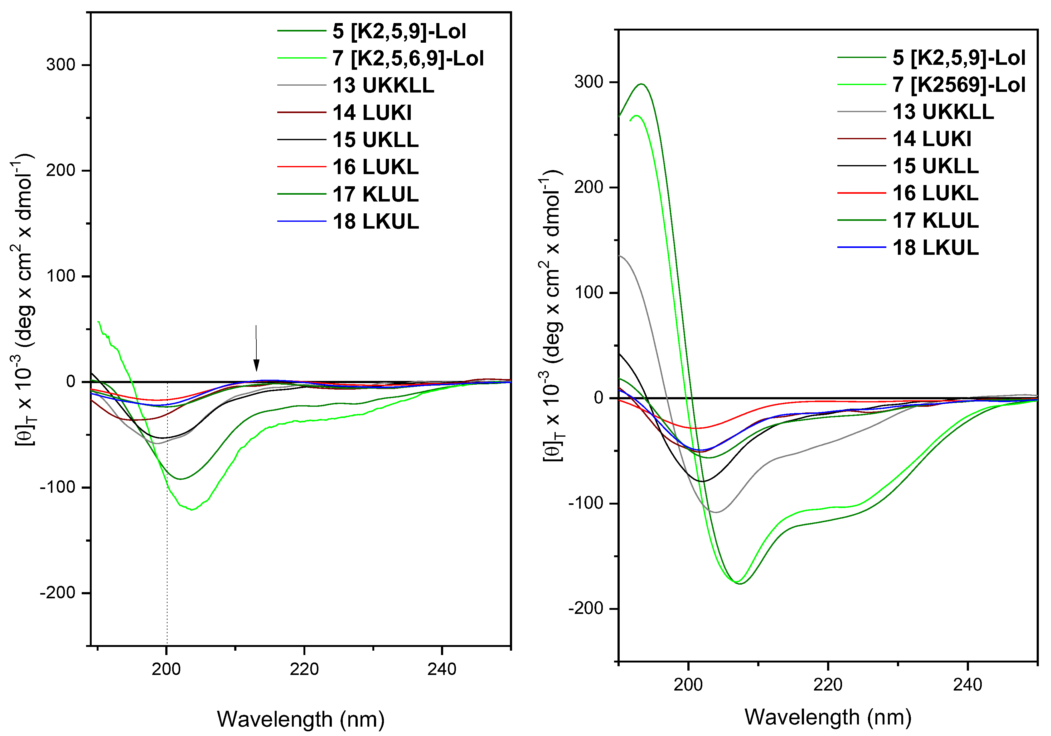 Ijms 24 07997 g001 Ijms 24 07997 g001