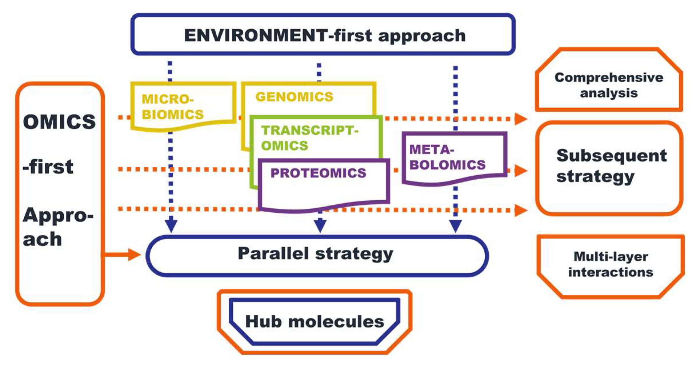 Ijms 24 08018 g003 Ijms 24 08018 g003