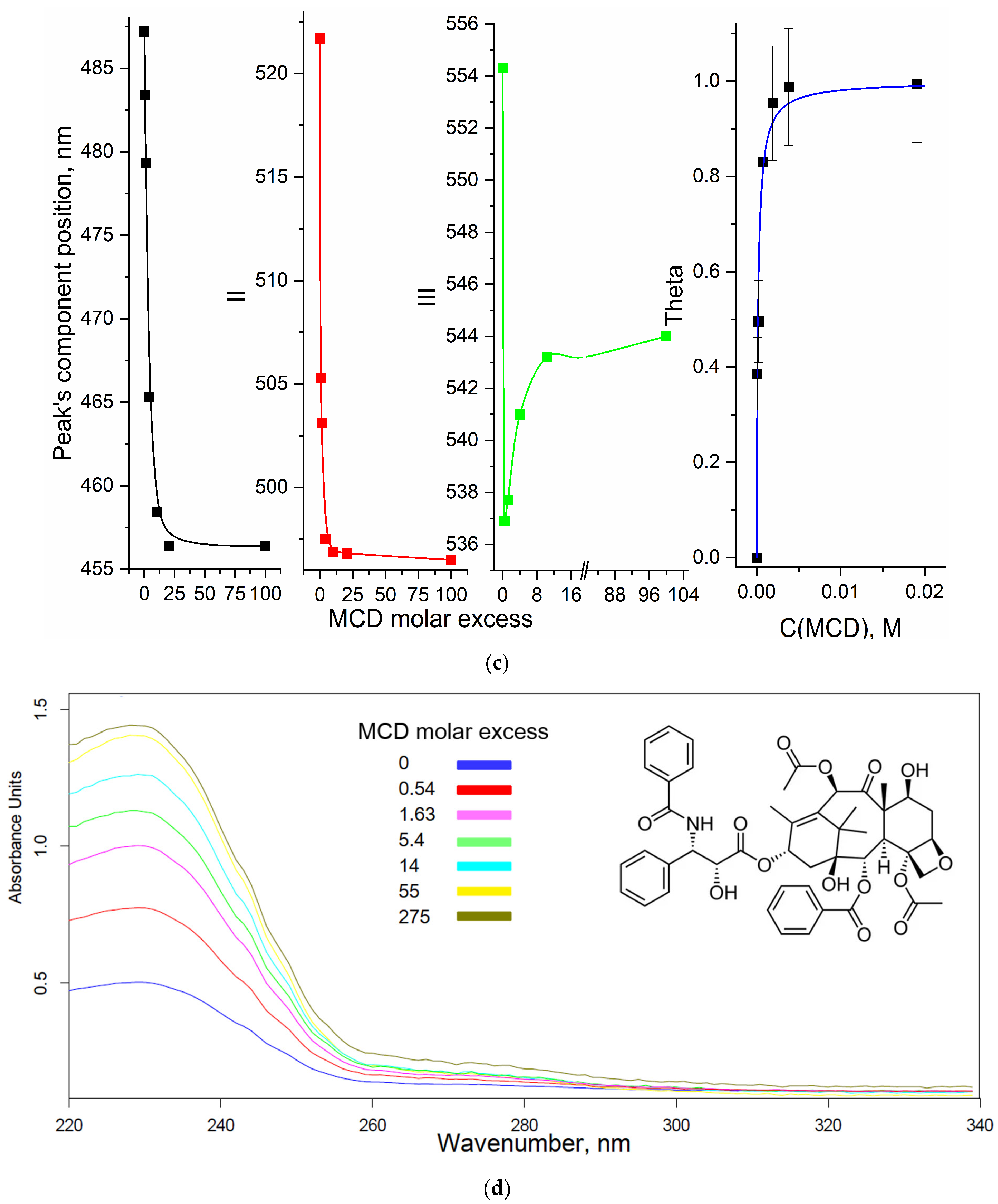 Ijms 24 08023 g001b Ijms 24 08023 g001b