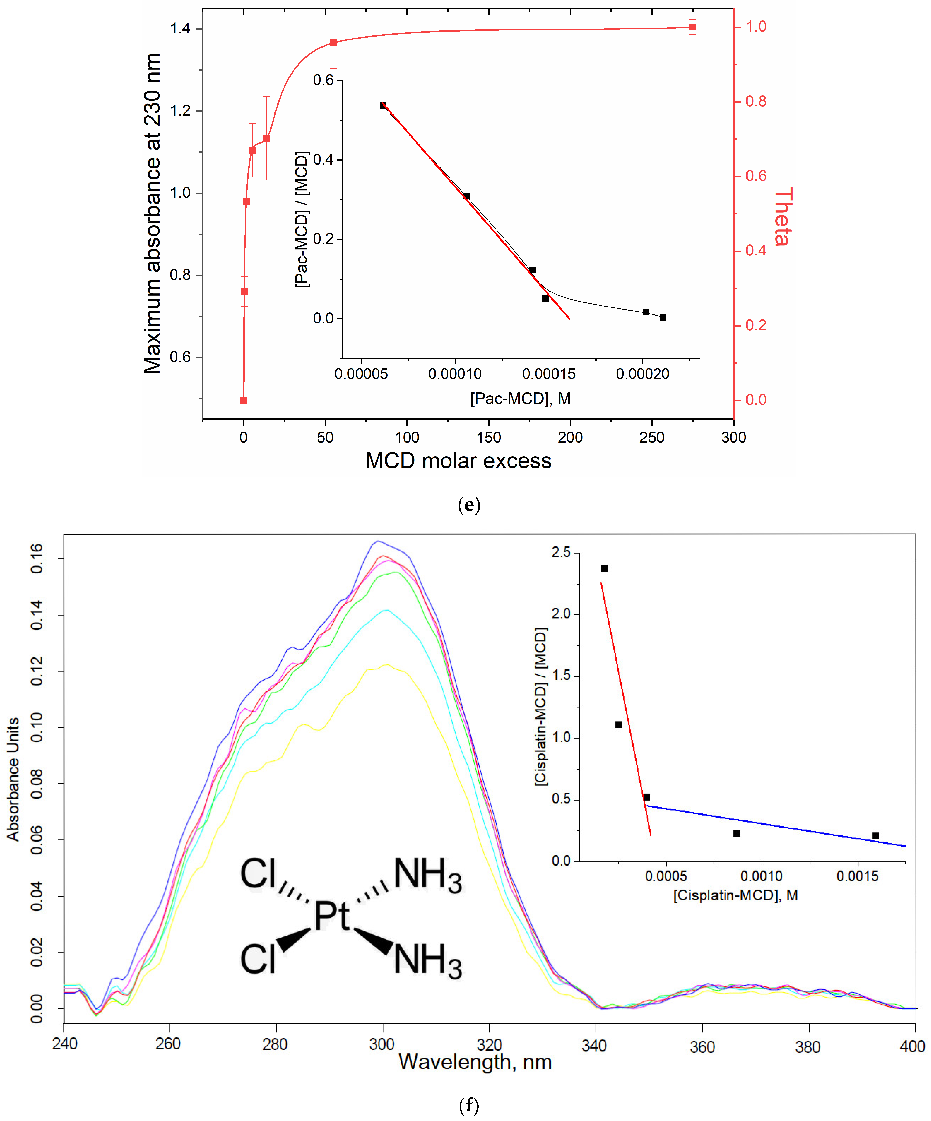 Ijms 24 08023 g001c Ijms 24 08023 g001c
