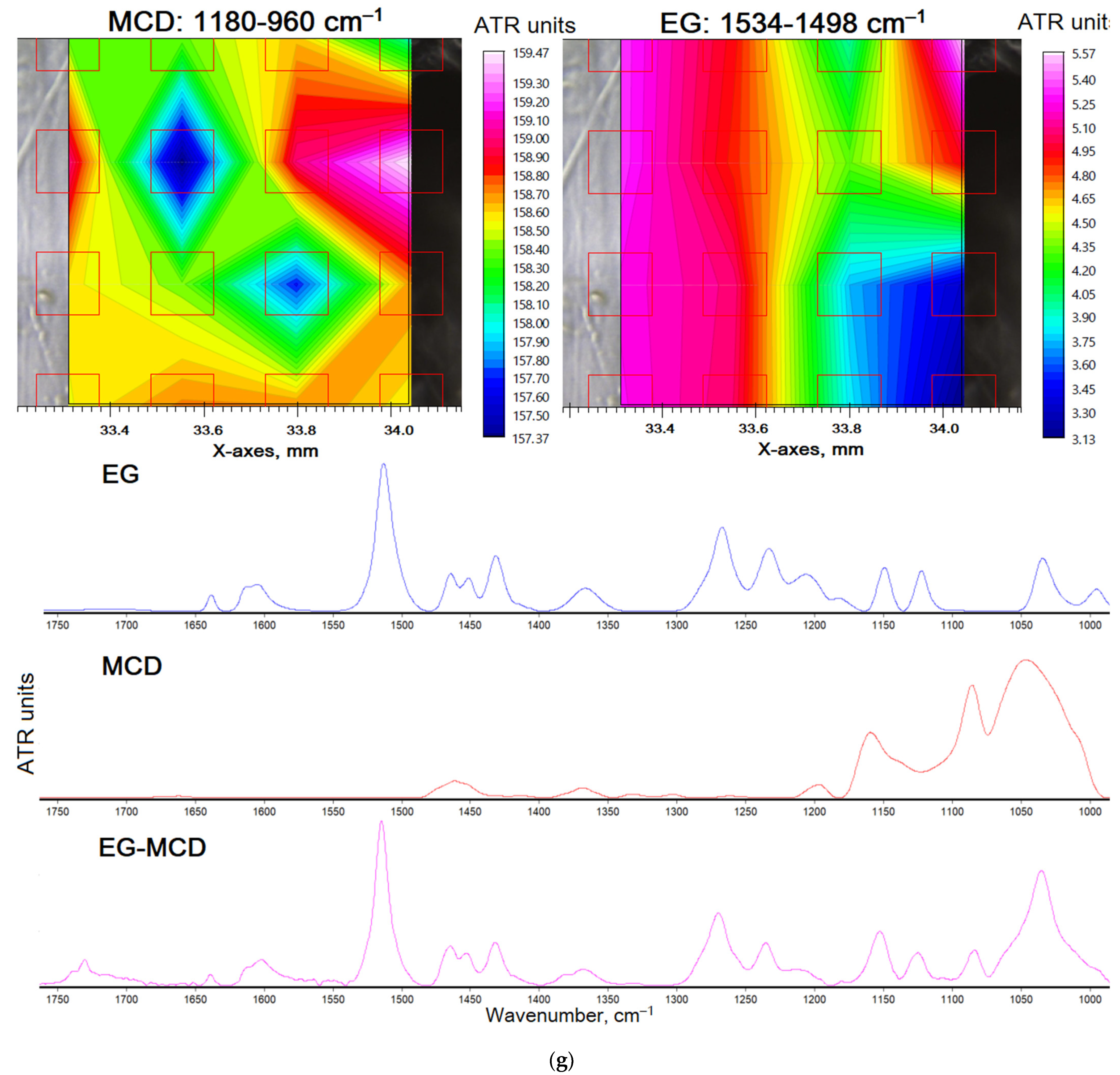 Ijms 24 08023 g001d Ijms 24 08023 g001d
