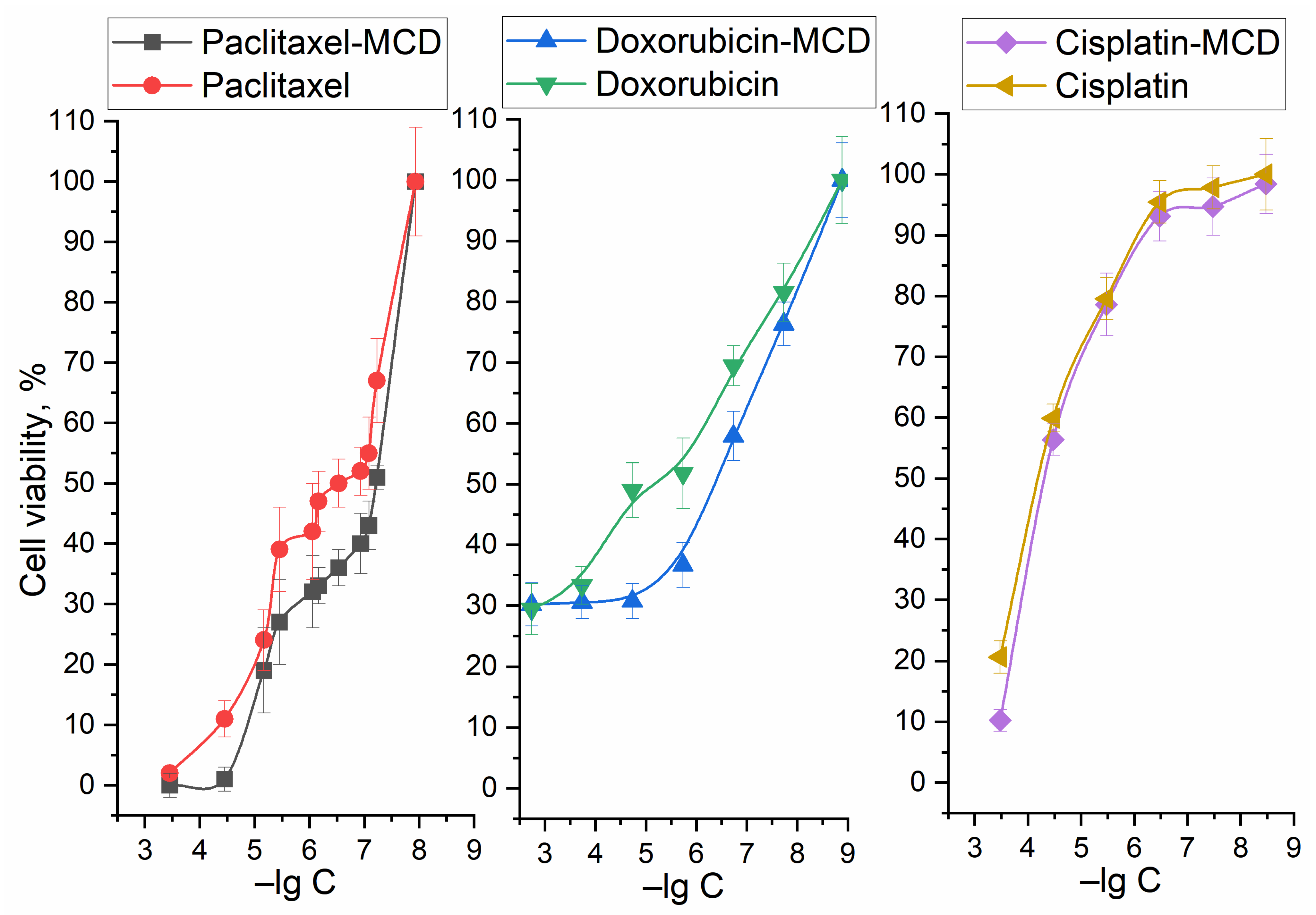 Ijms 24 08023 g002 Ijms 24 08023 g002