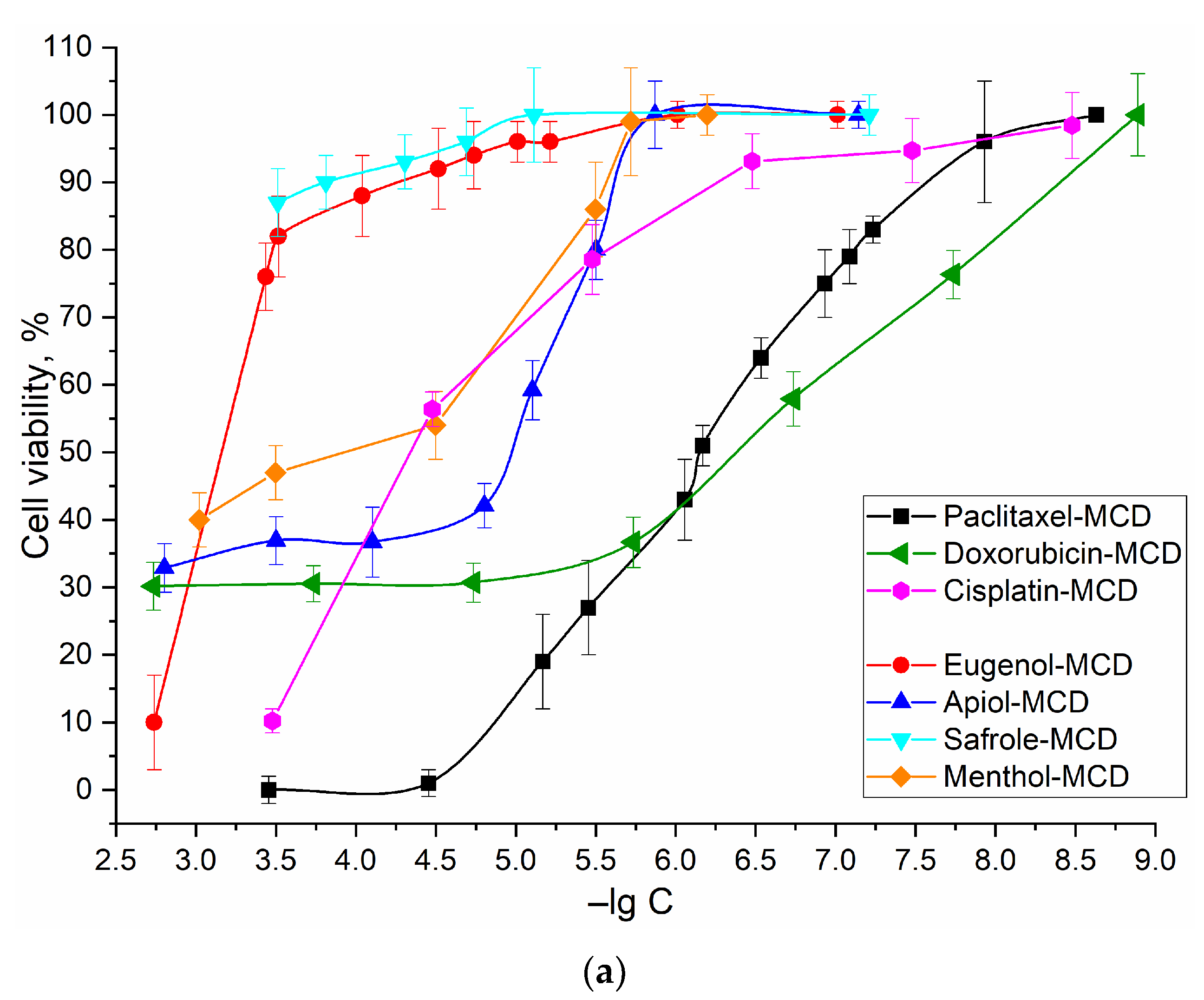 Ijms 24 08023 g003a Ijms 24 08023 g003a